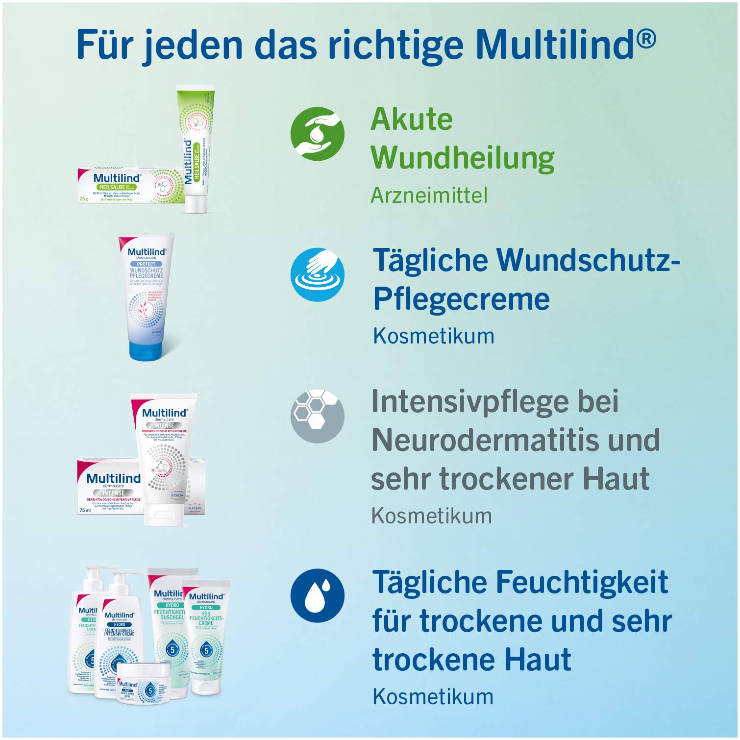 Multilind DermaCare Hydro Feuchtigkeits-Intensiv Creme 250 ml