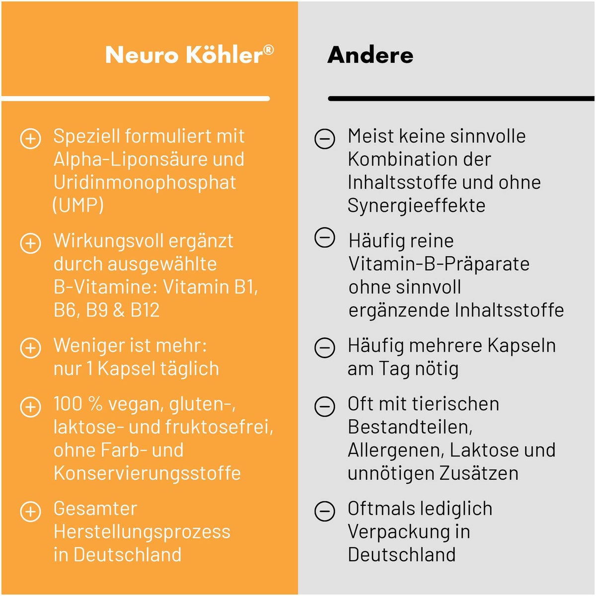 Neuro Köhler Kapseln 90 Stück