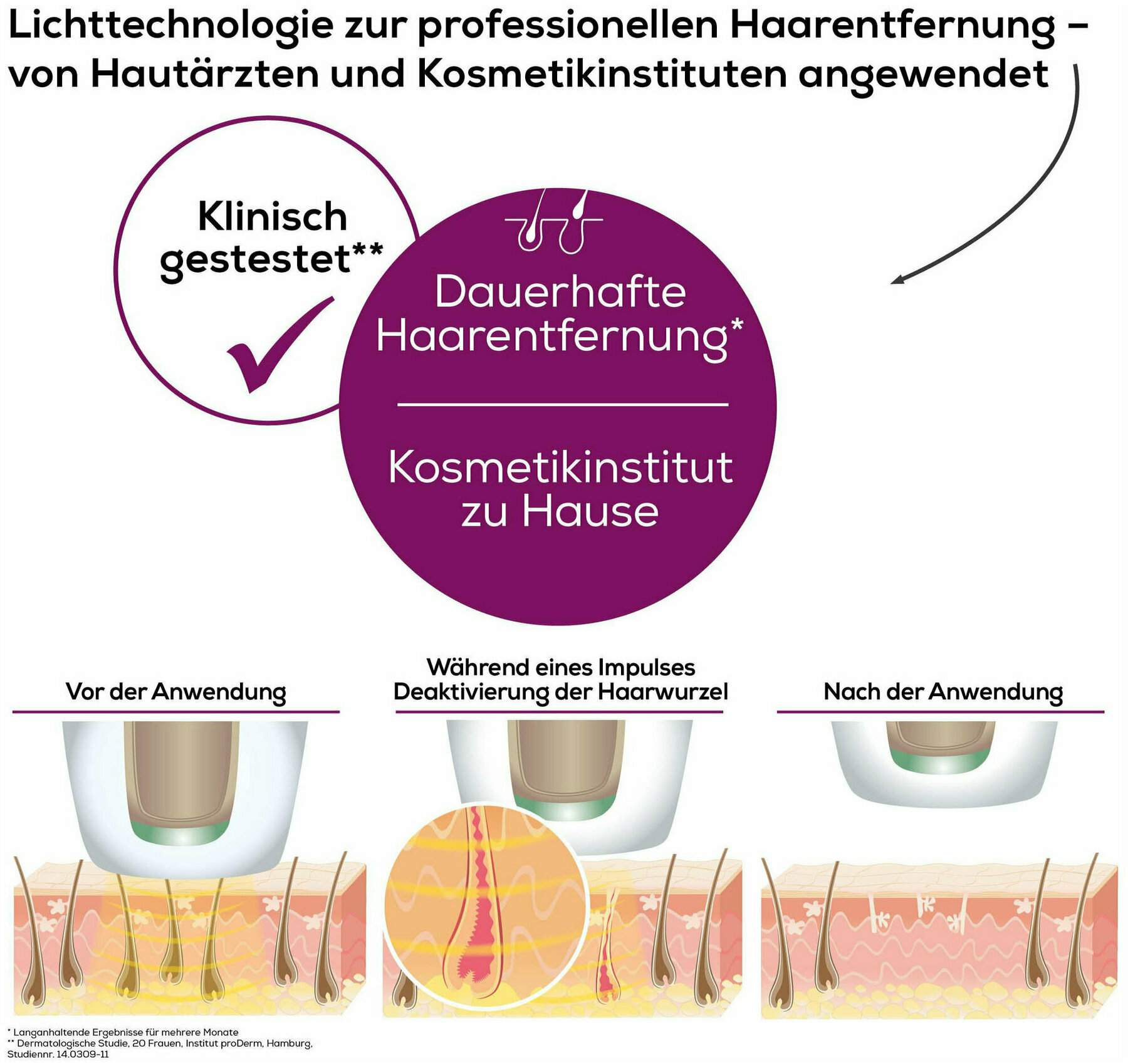 Beurer IPL 5500 Pure Skin Pro Haarentferner