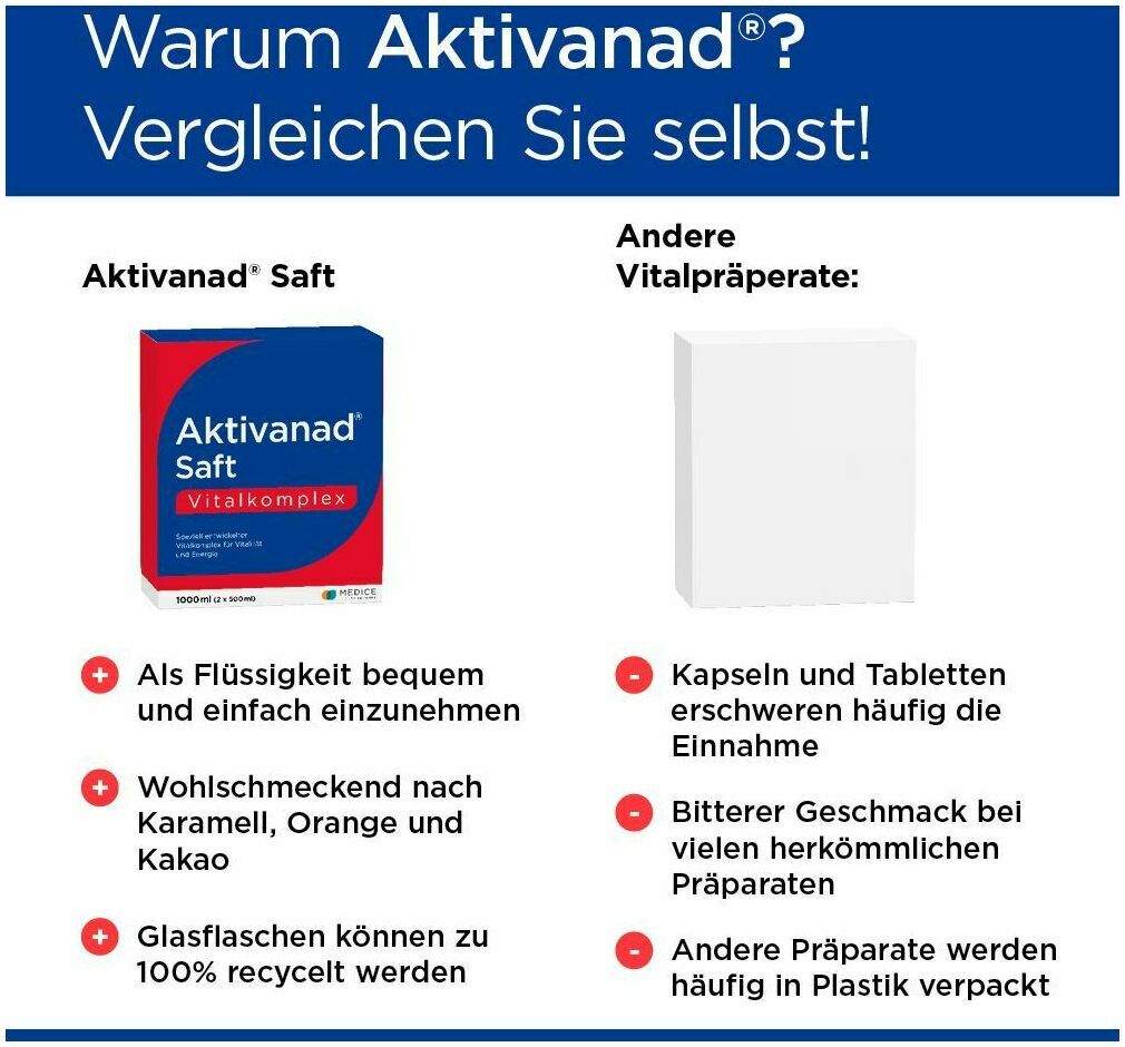 Aktivanad Saft 1000 ml
