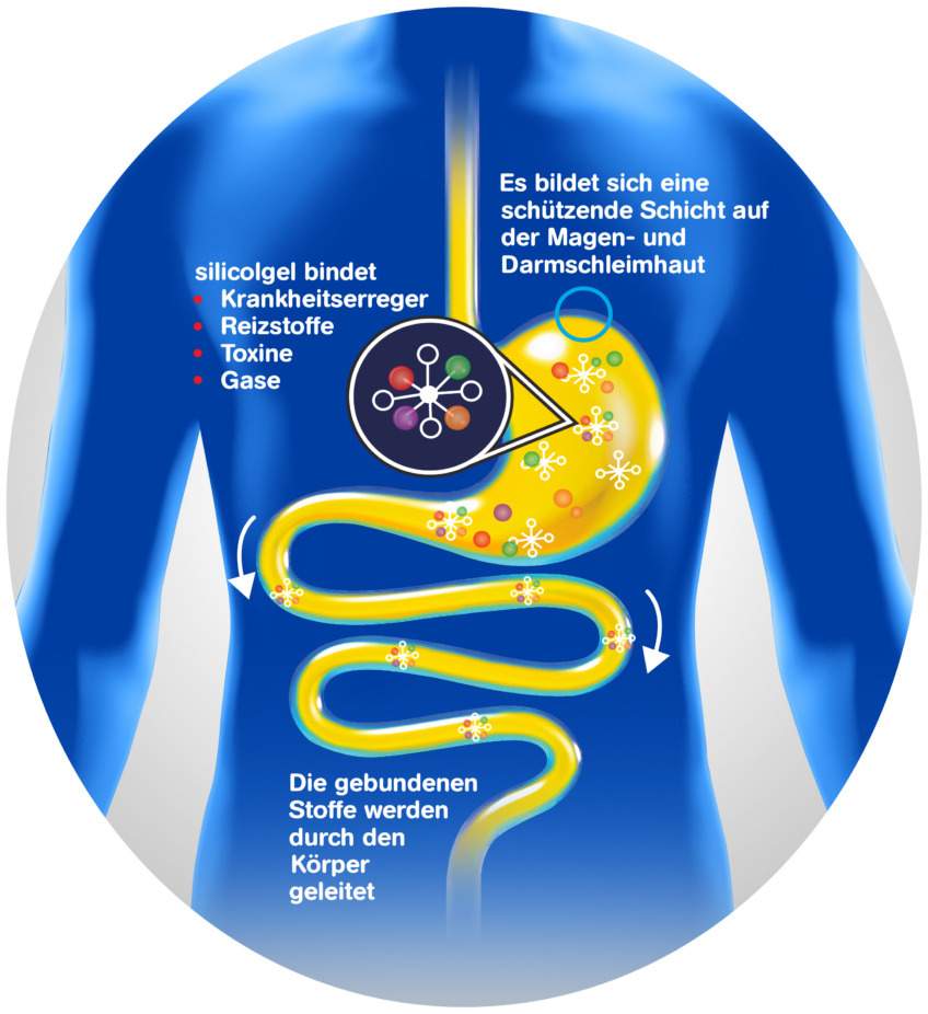Silicolgel Gegen Magen-Darm-Erkrankungen 200ml