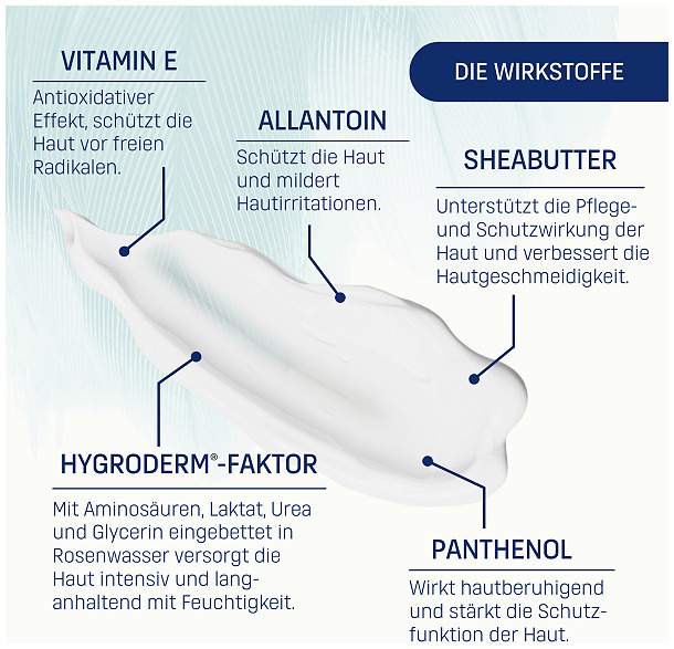 Eubos Sensitive Pflege Hand Repair & Schutz Spender 150 ml Creme