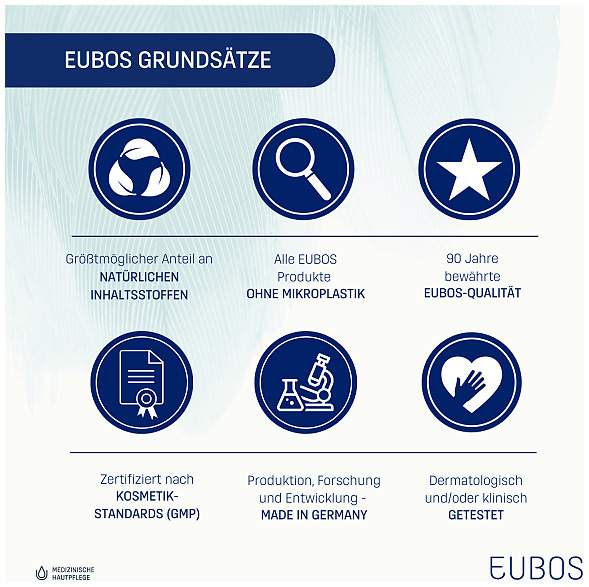 Eubos Sensitive Lotion Dermo Protectiv Nachfüllbeutel 400 Ml...