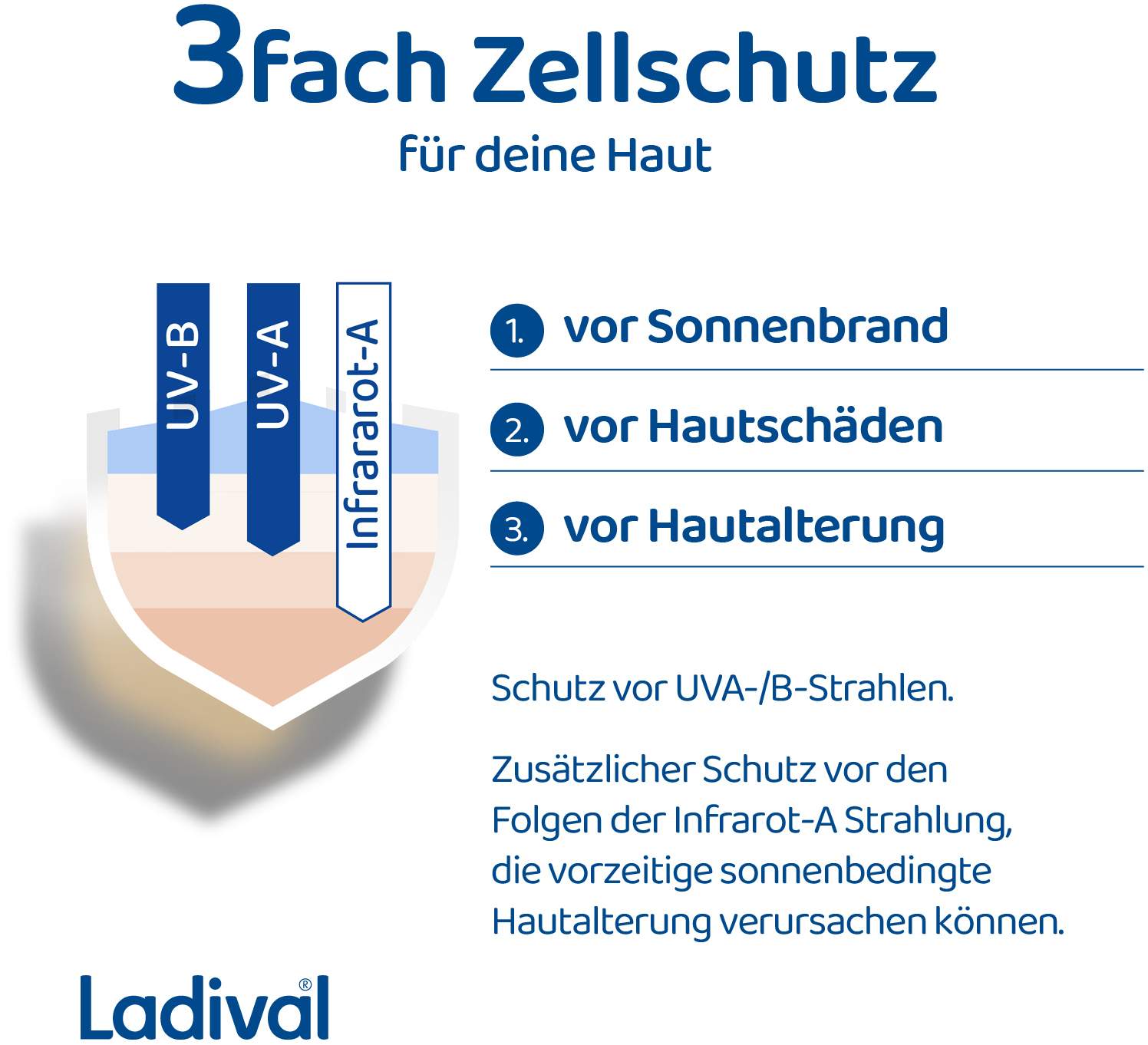 Ladival Aktiv Sonnenschutz-Spray LSF 50+ 150 ml