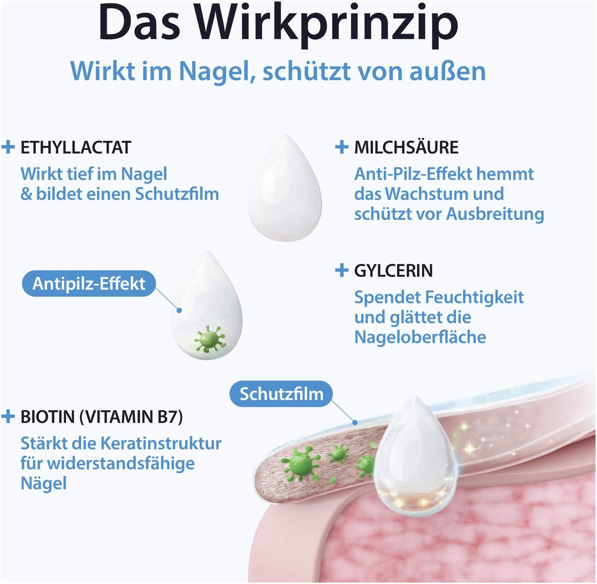 Acetocaustin Nagelpilz Stift 4 ml