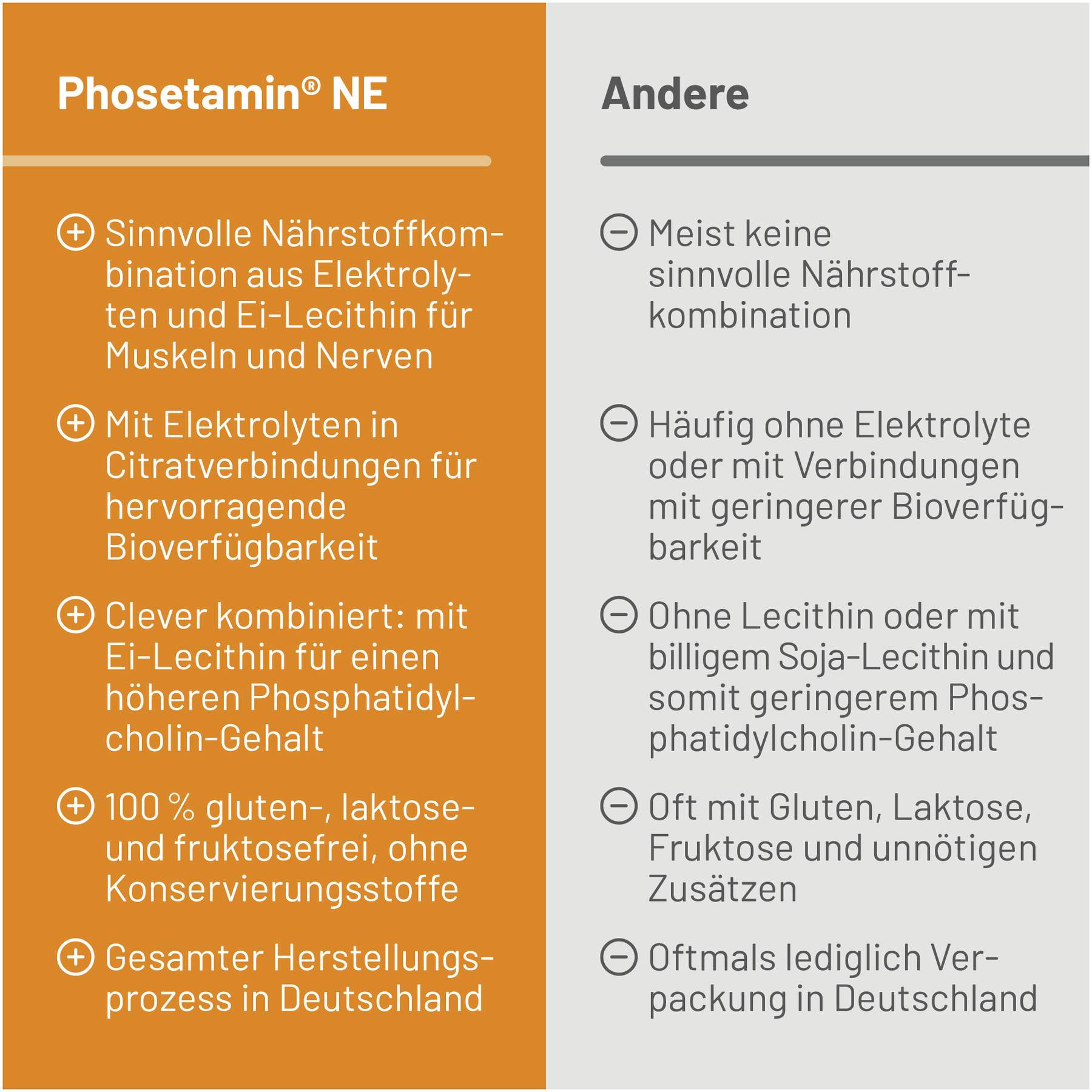 Phosetamin NE 200 Tabletten