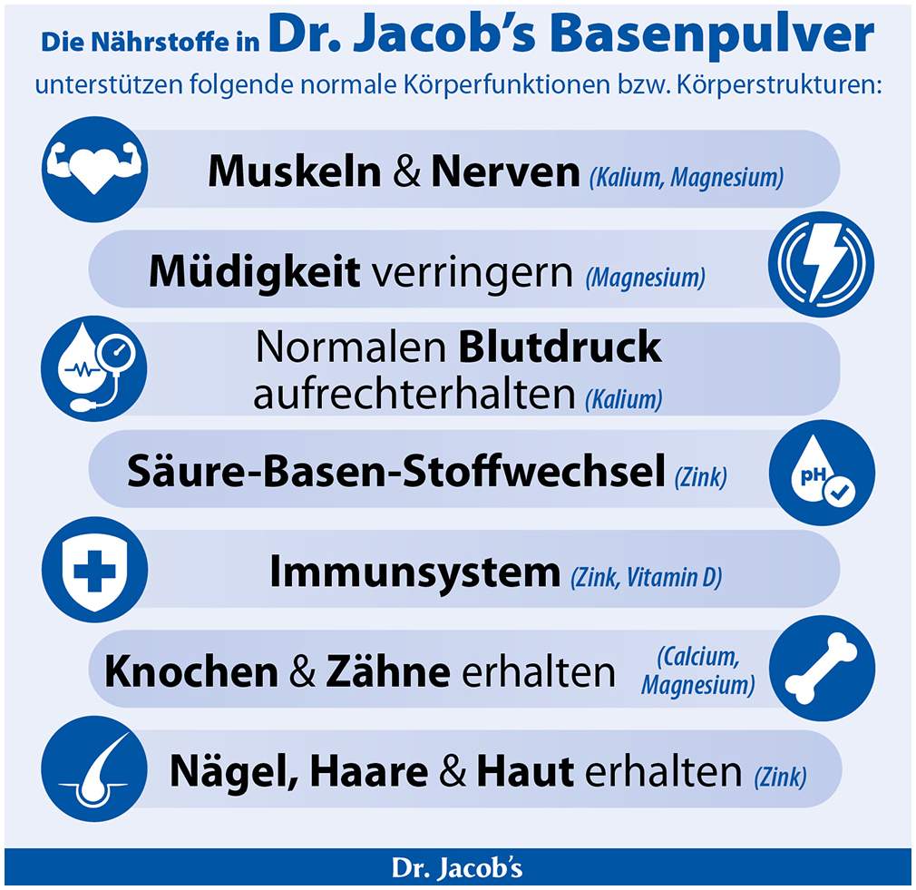Basenpulver Dr. Jacobs 300 G Pulver