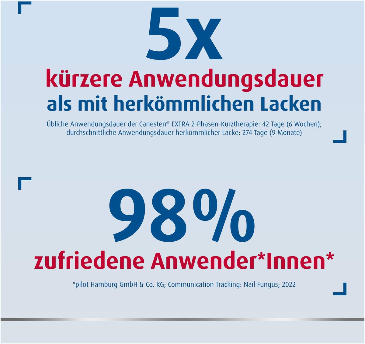 Sparset Canesten Extra Nagelset + Canesten Extra 20 g Creme