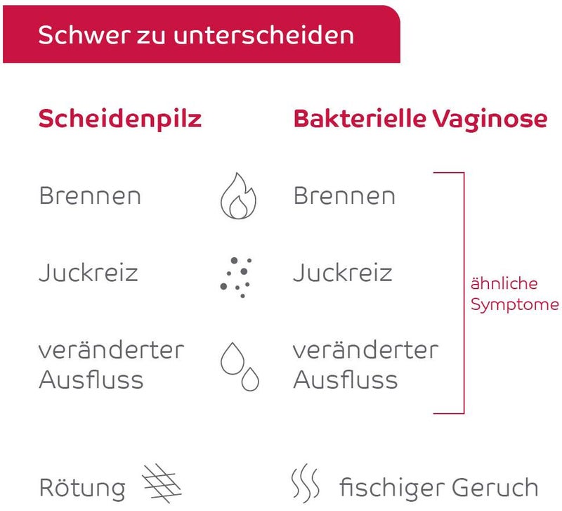 Octenisept Vaginaltherapeutikum 50 ml Vaginallösung