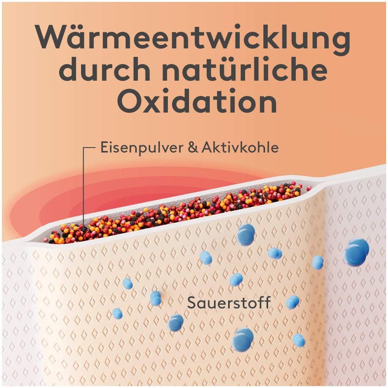 Doc Therma Wärme-Gürtel Rücken 4 Stück