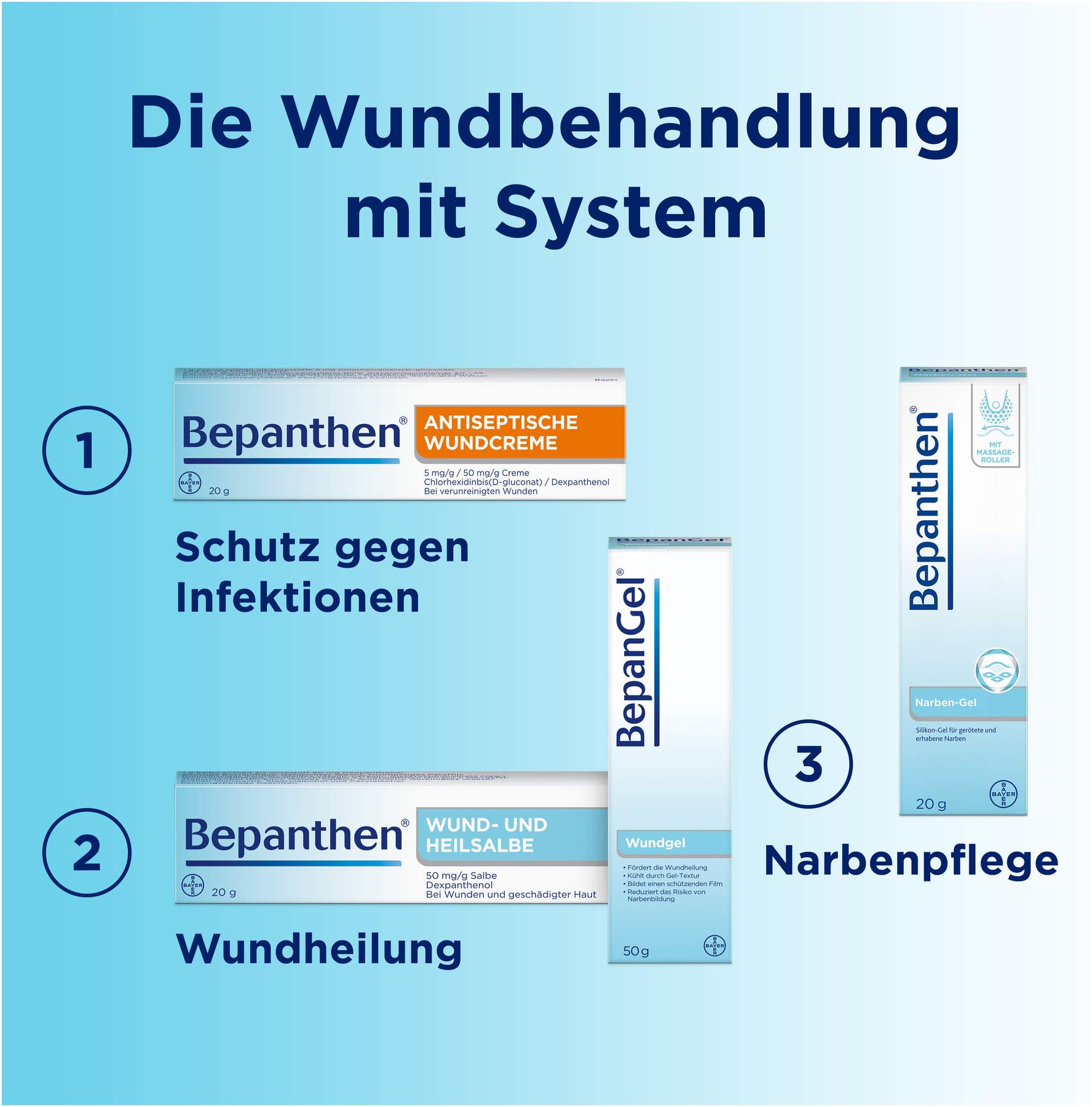 Bepanthen  Antiseptische Wundcreme 2 x 20 g