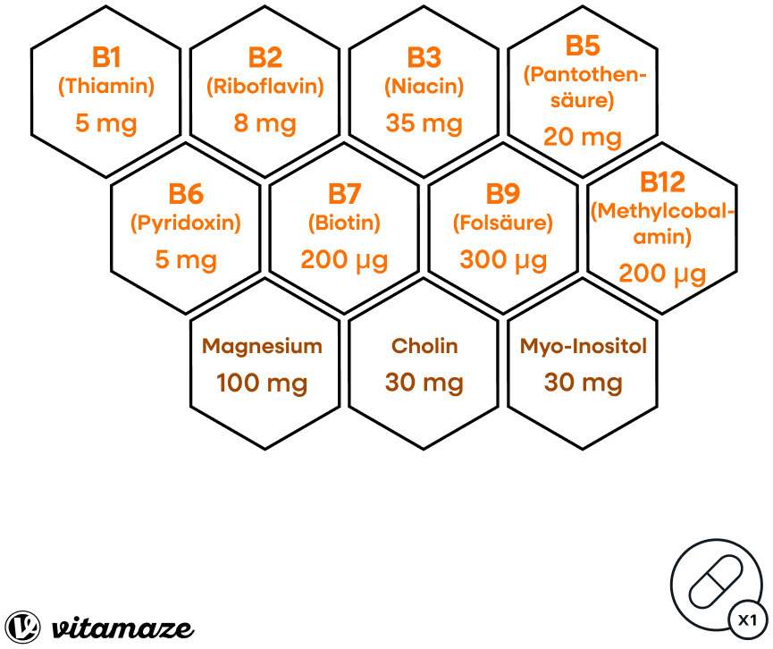 Vitamin B Komplex + Magnesium 250 Tabletten