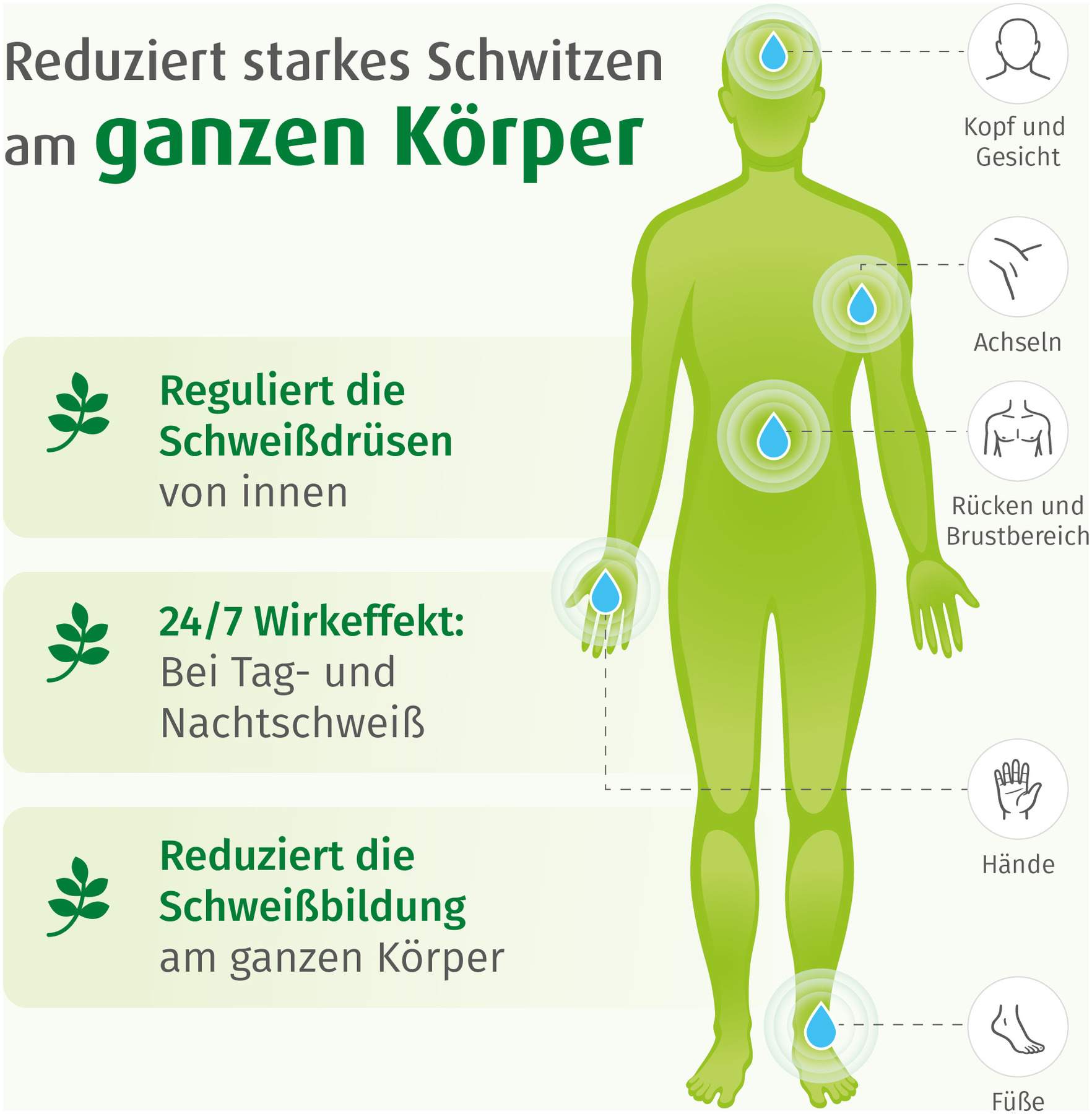 Sweatosan 200 überzogene Tabletten