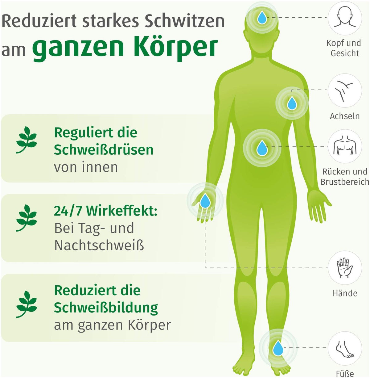 Sweatosan 200 überzogene Tabletten