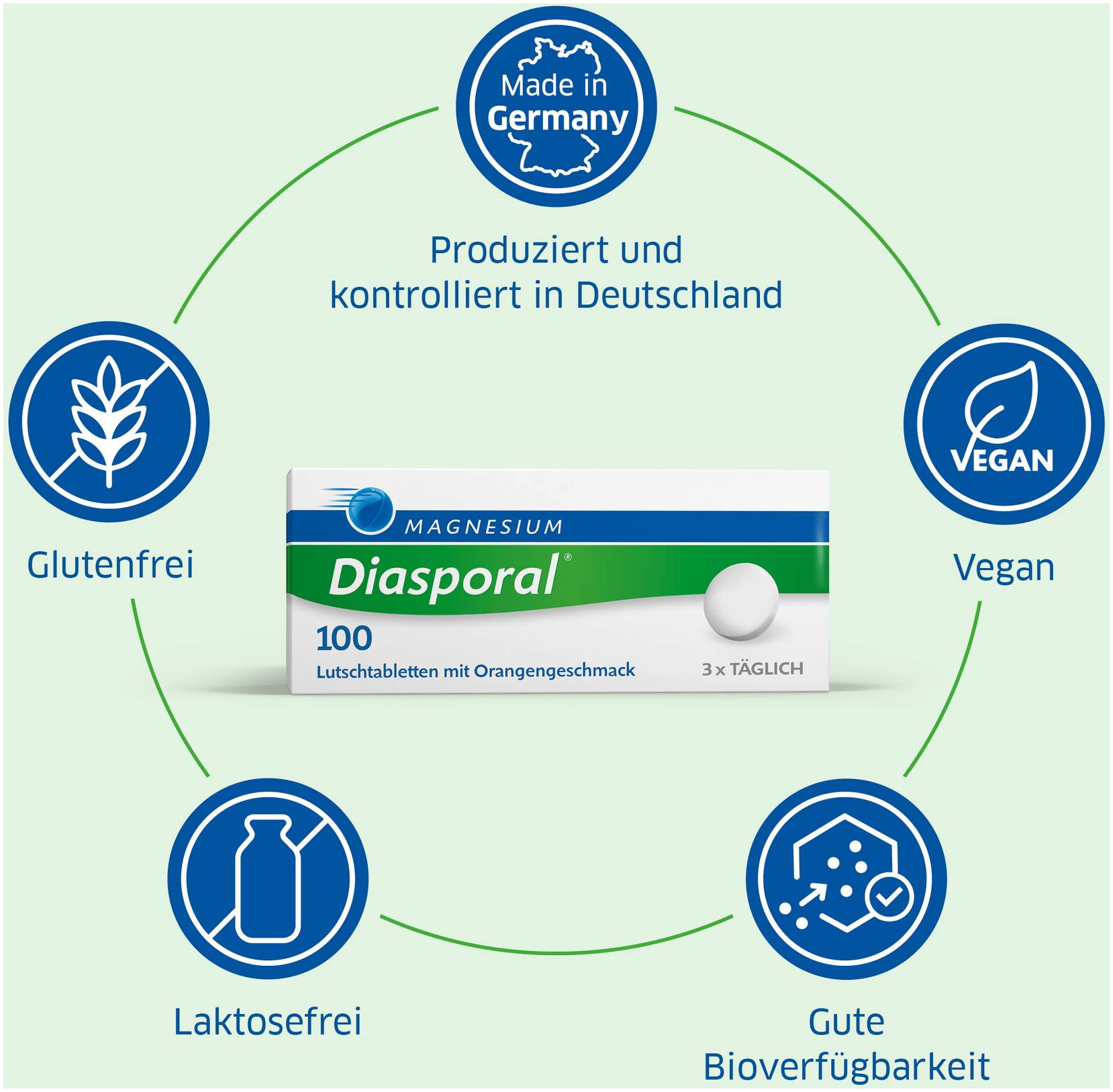 Magnesium Diasporal 100 100 Lutschtabletten