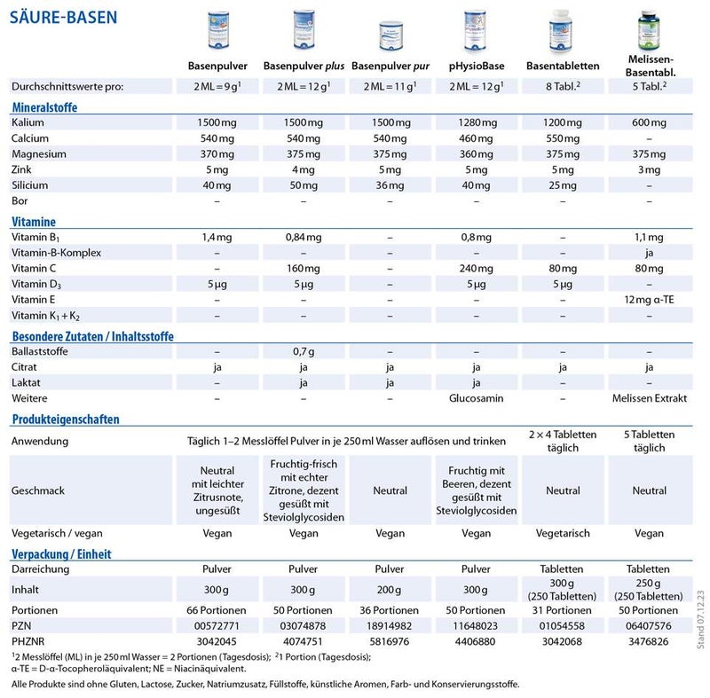 Basentabletten Dr.Jacob s 250 Tabletten