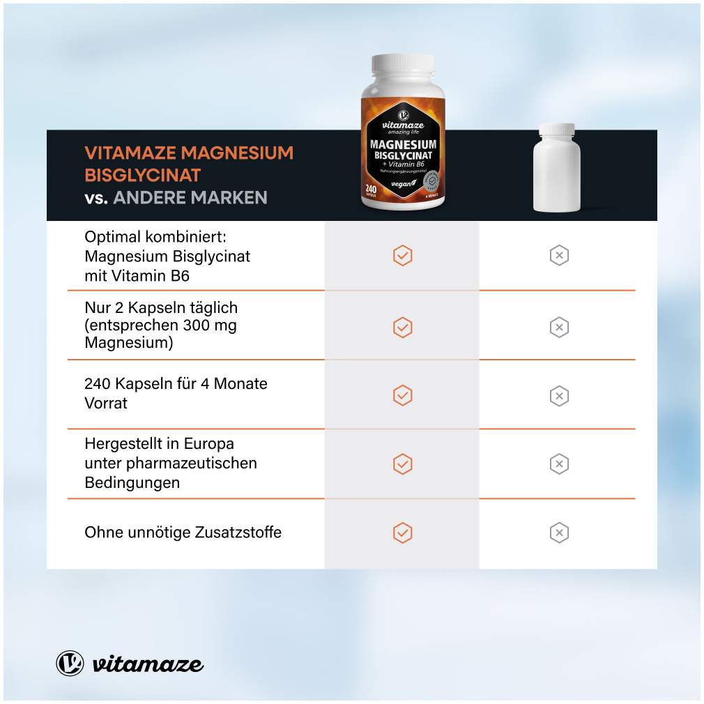 Magnesium Bisglycinat+Vitamin B6 Kapseln 240 Kapseln