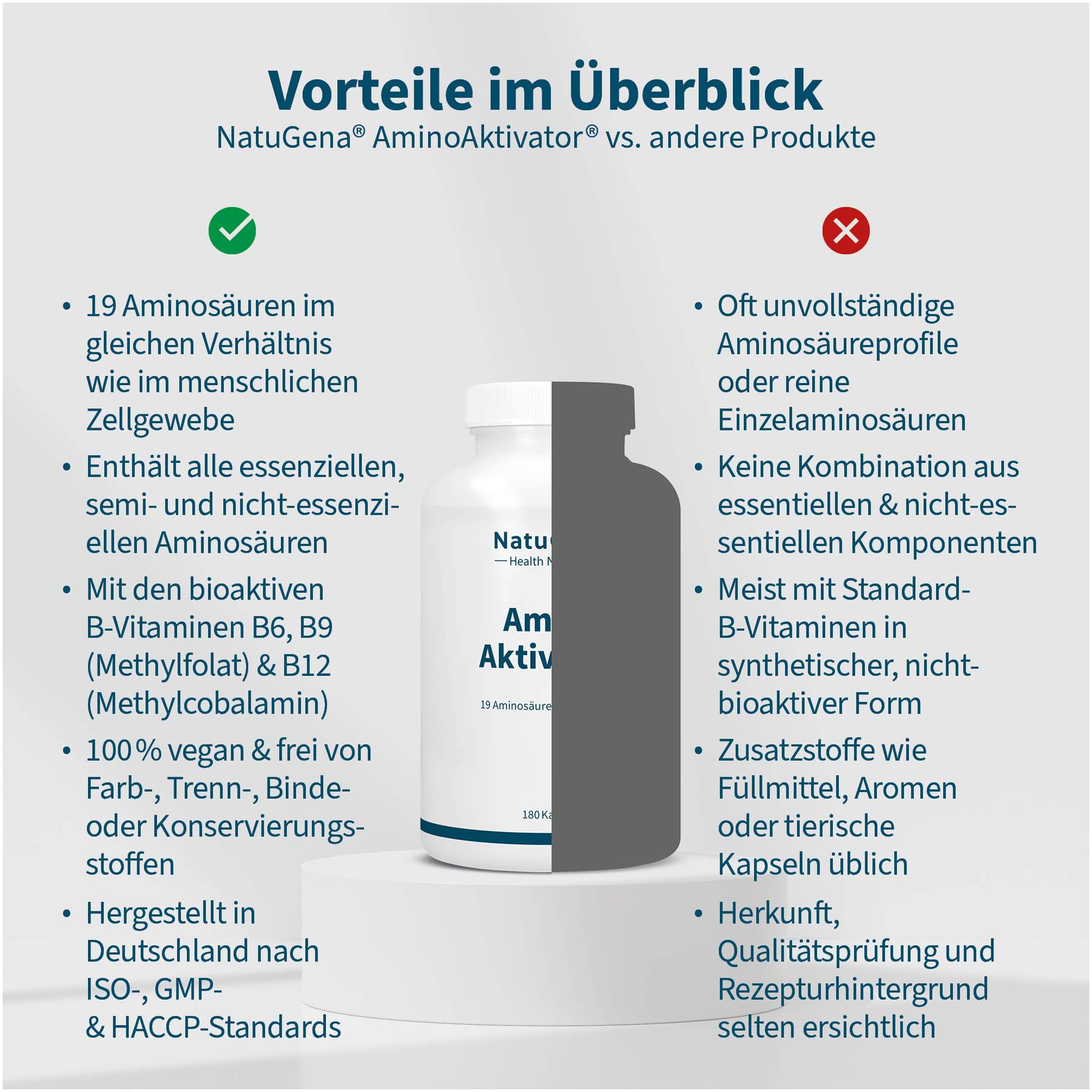 AminoAktivator Aminosäuren + Vitamin B6 + B9 + B12 180 Kapseln