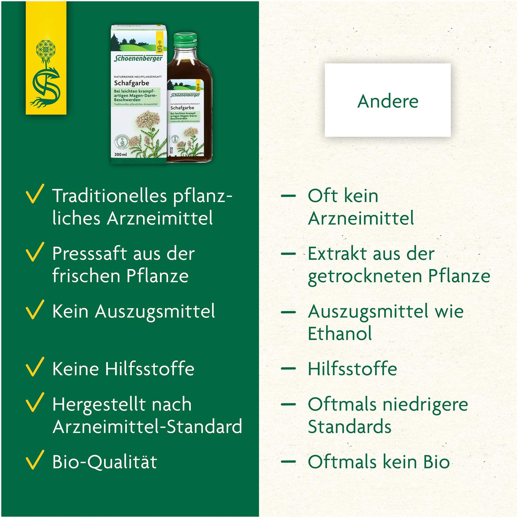 Schafgarben Saft Schoenenberger 200 ml Saft