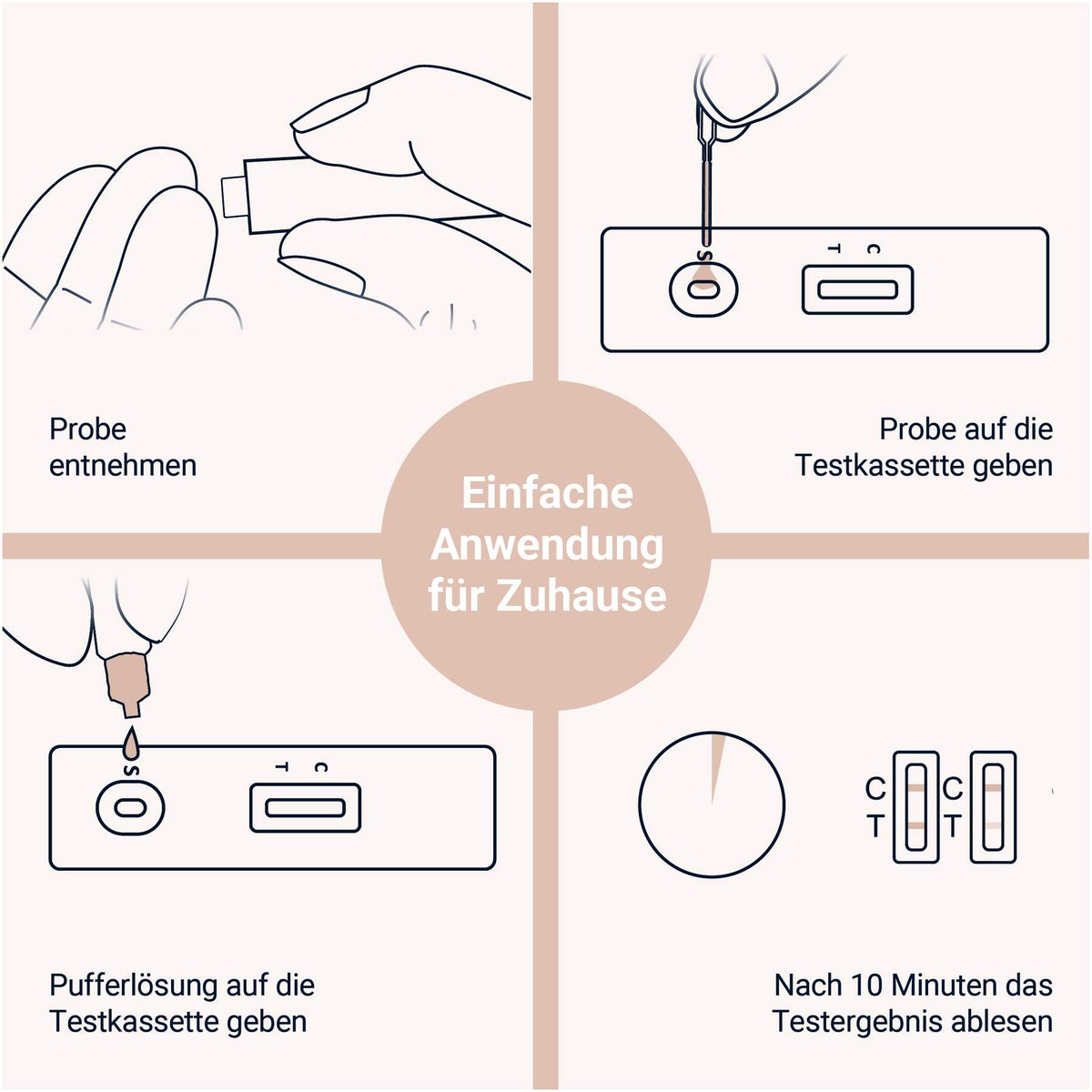 Aspilos Schilddrüse Selbsttest