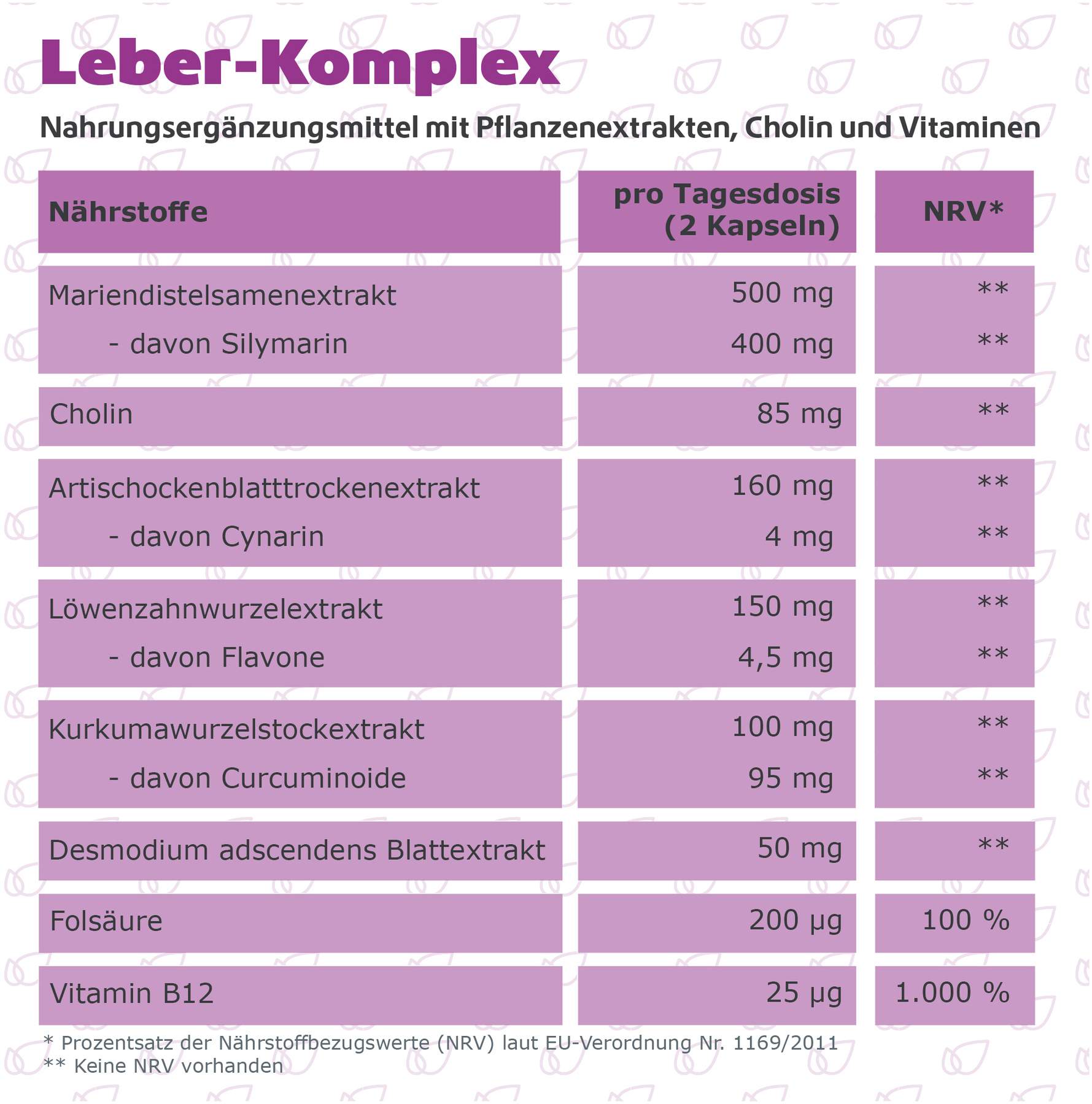 Leber-Komplex Mariendistel + Artischocke + Cholin 120 Kapseln