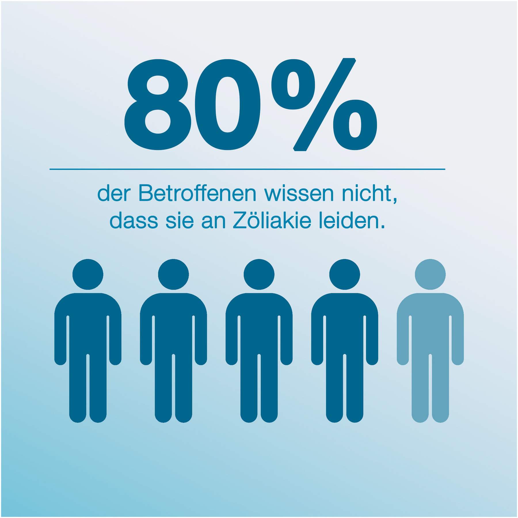 Biosynex Glutenintoleranz Schnelltest Zöliakie 1 Stück