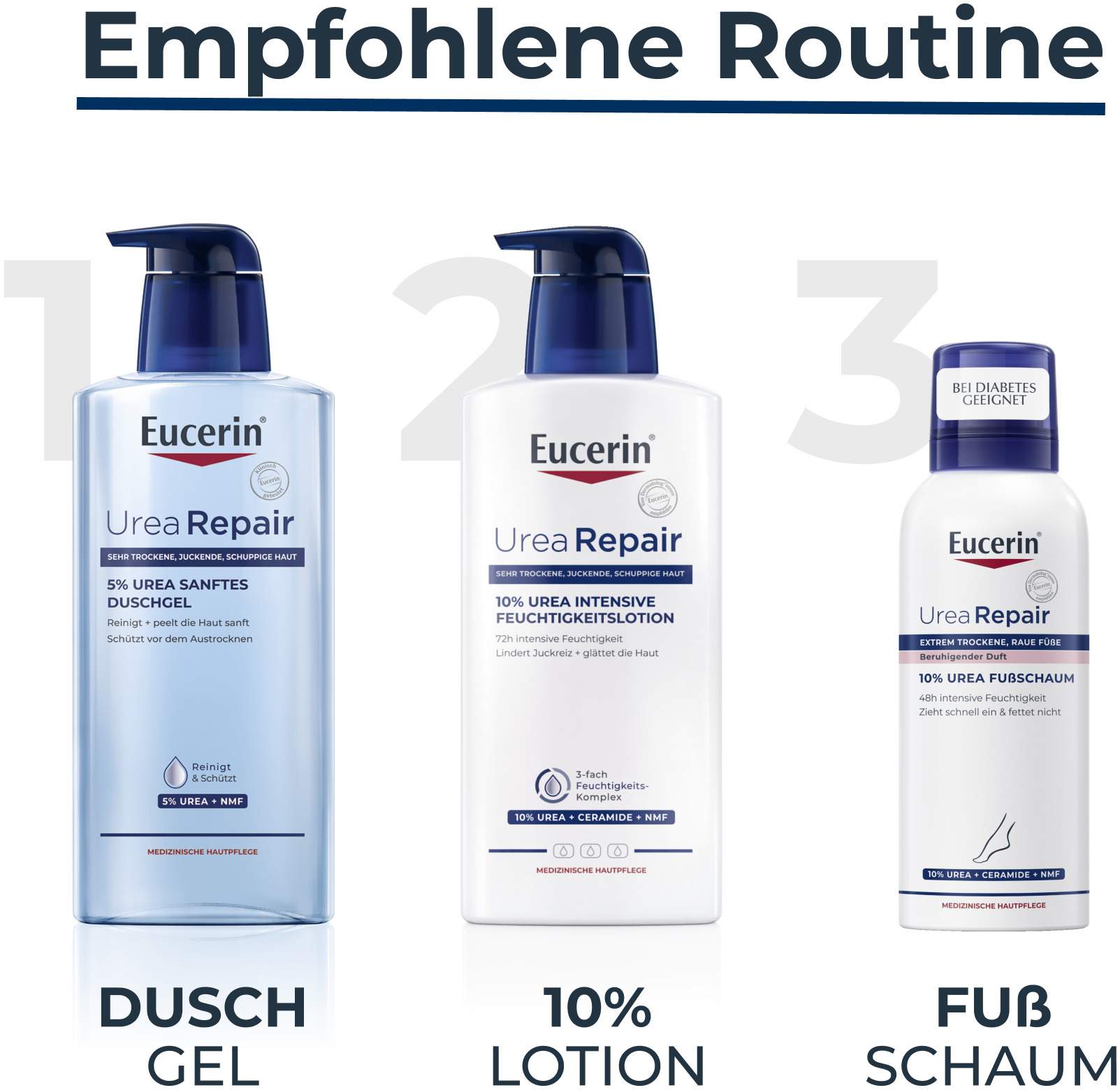 Eucerin UreaRepair Plus Fußschaum 10% 150 ml