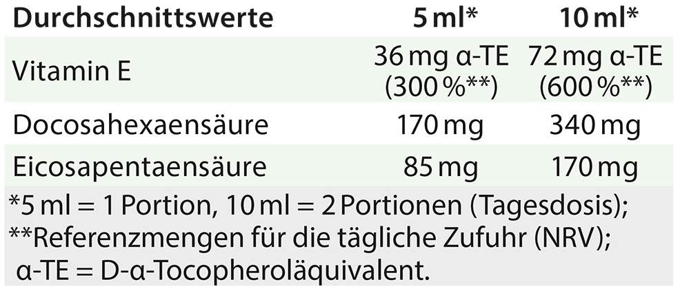 Dha+epa Vegan Tocoprotect Dr.Jacob s Flüssig