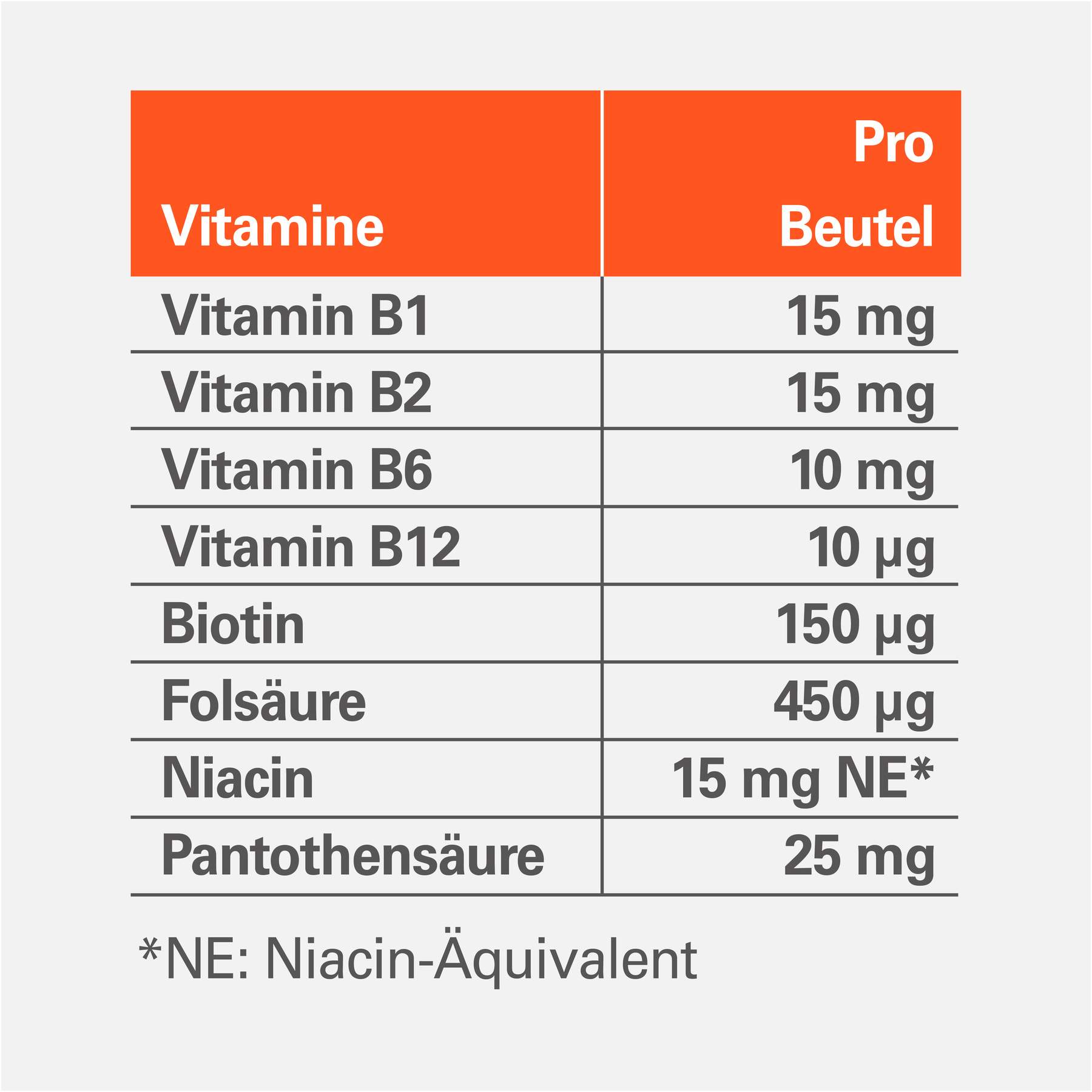 Vitamin B Komplex ratiopharm direkt 2 x 40 Beutel