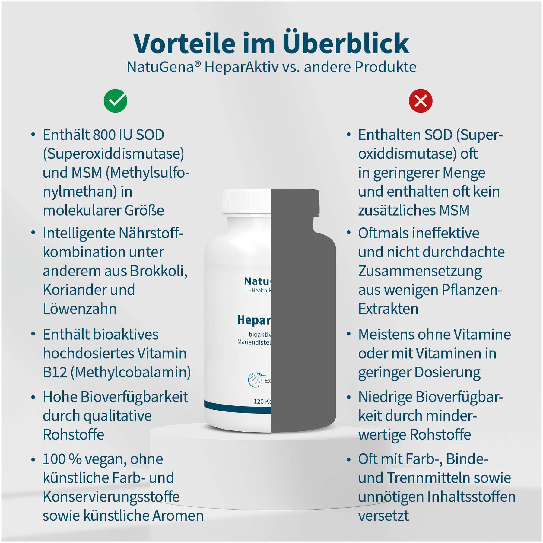 Heparaktiv Sod + Bio-Mariendistel + Bio-Koriander 120 Kapseln