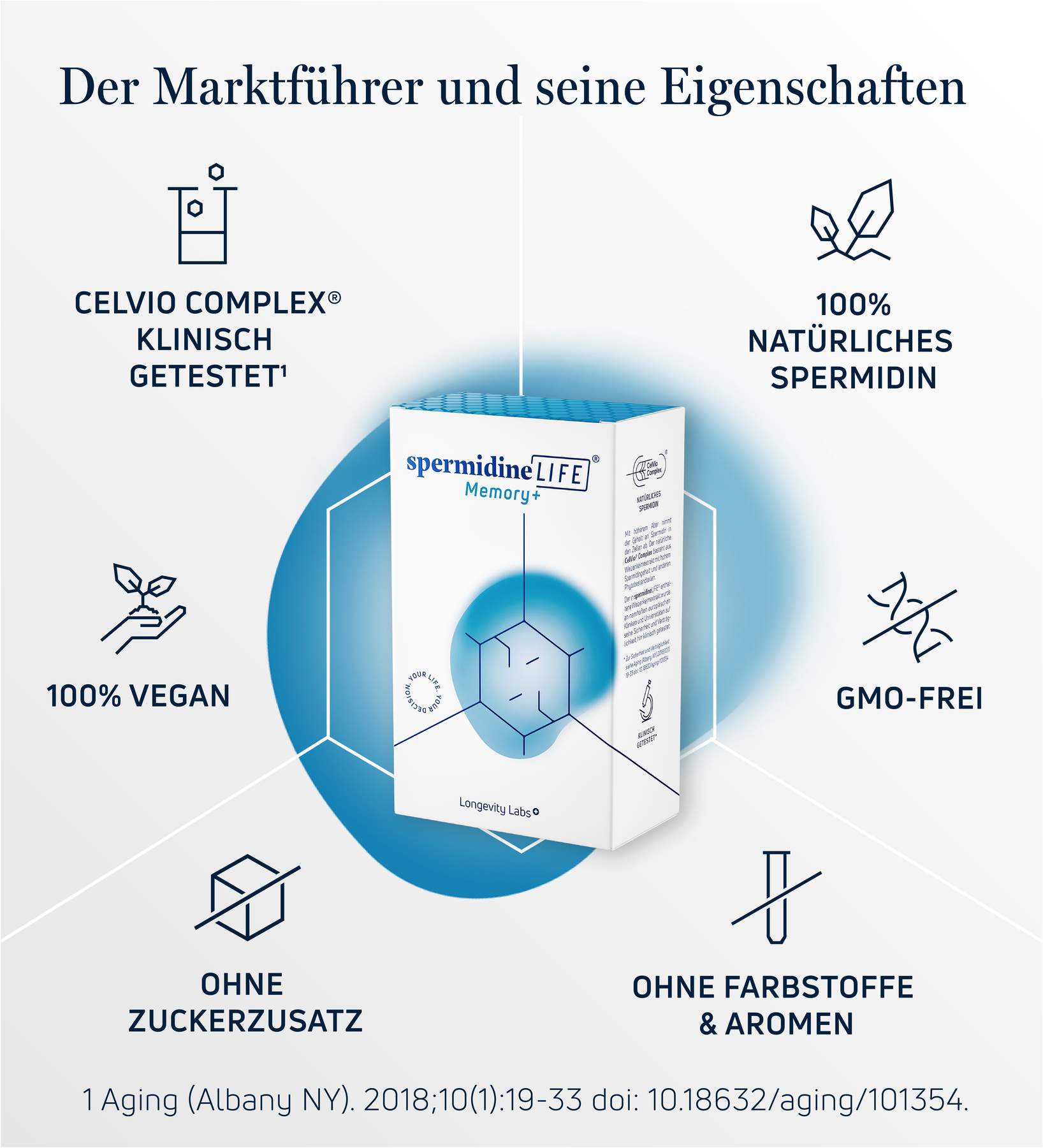 spermidineLIFE Memory+ 60 Kapseln