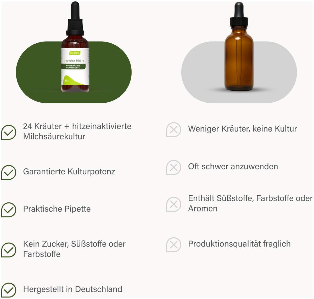 Nupure Proba Bitter Naturkräuter Tropfen Forte 50 ml