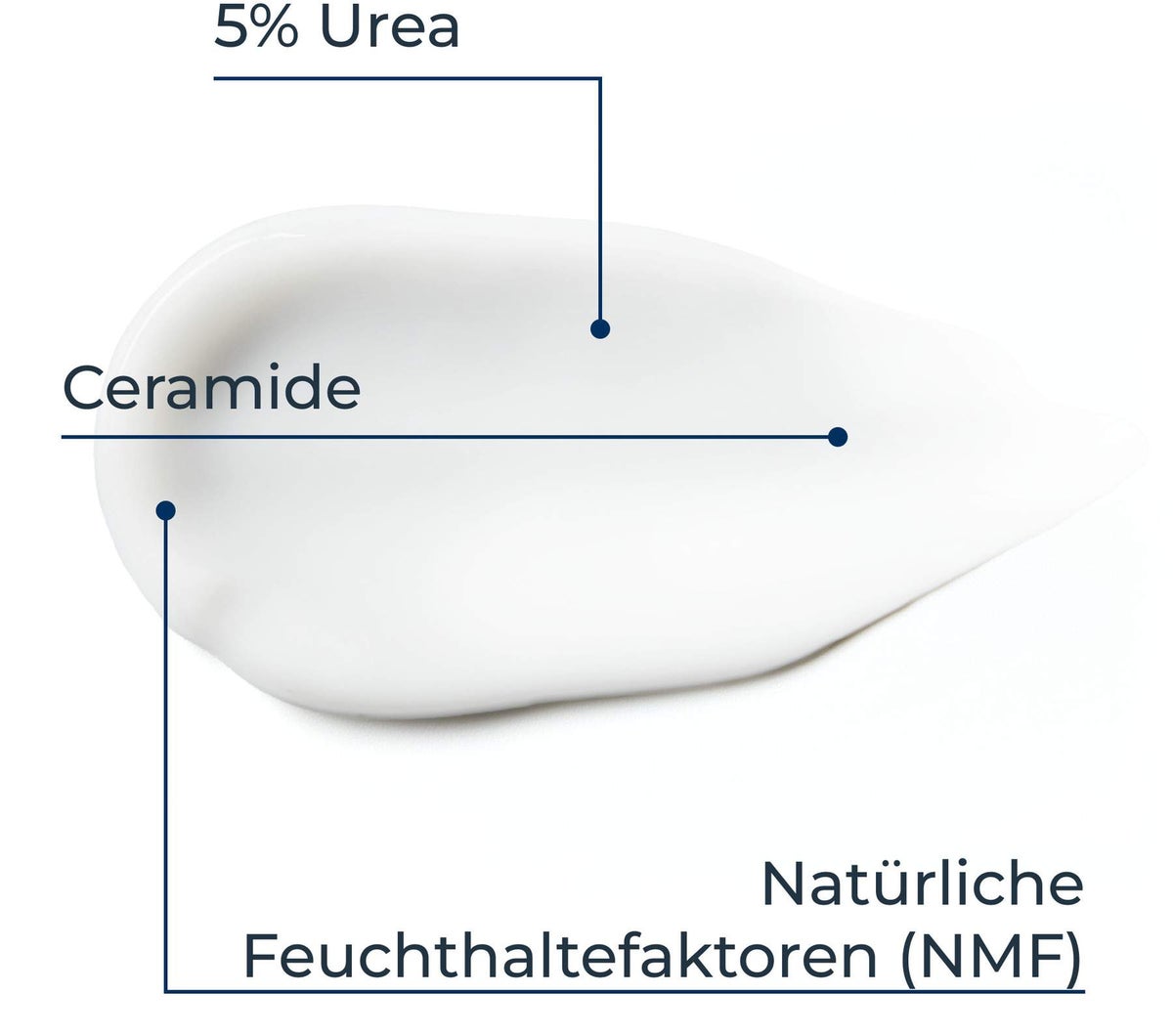 Eucerin UreaRepair Plus Handcreme 5% 75 ml