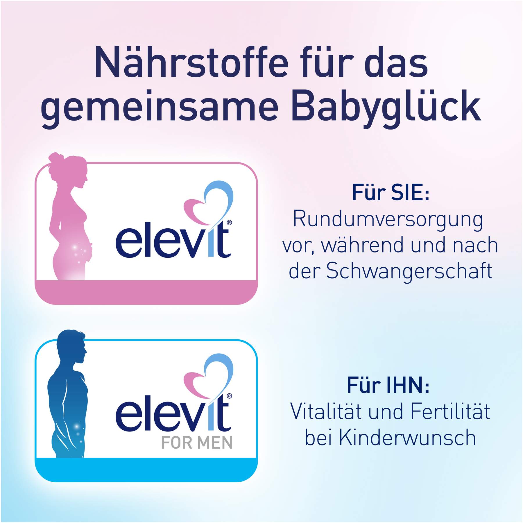 Elevit 1 Kinderwunsch & Schwangerschaft 90 Tabletten + Elevit for Men 90 Tabletten