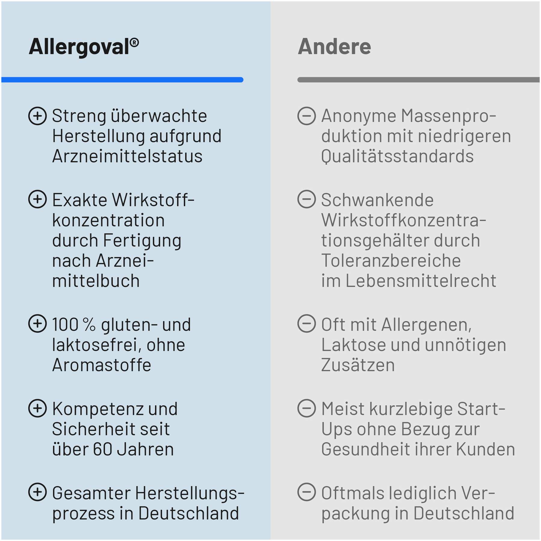 Allergoval Kapseln 100 Kapseln
