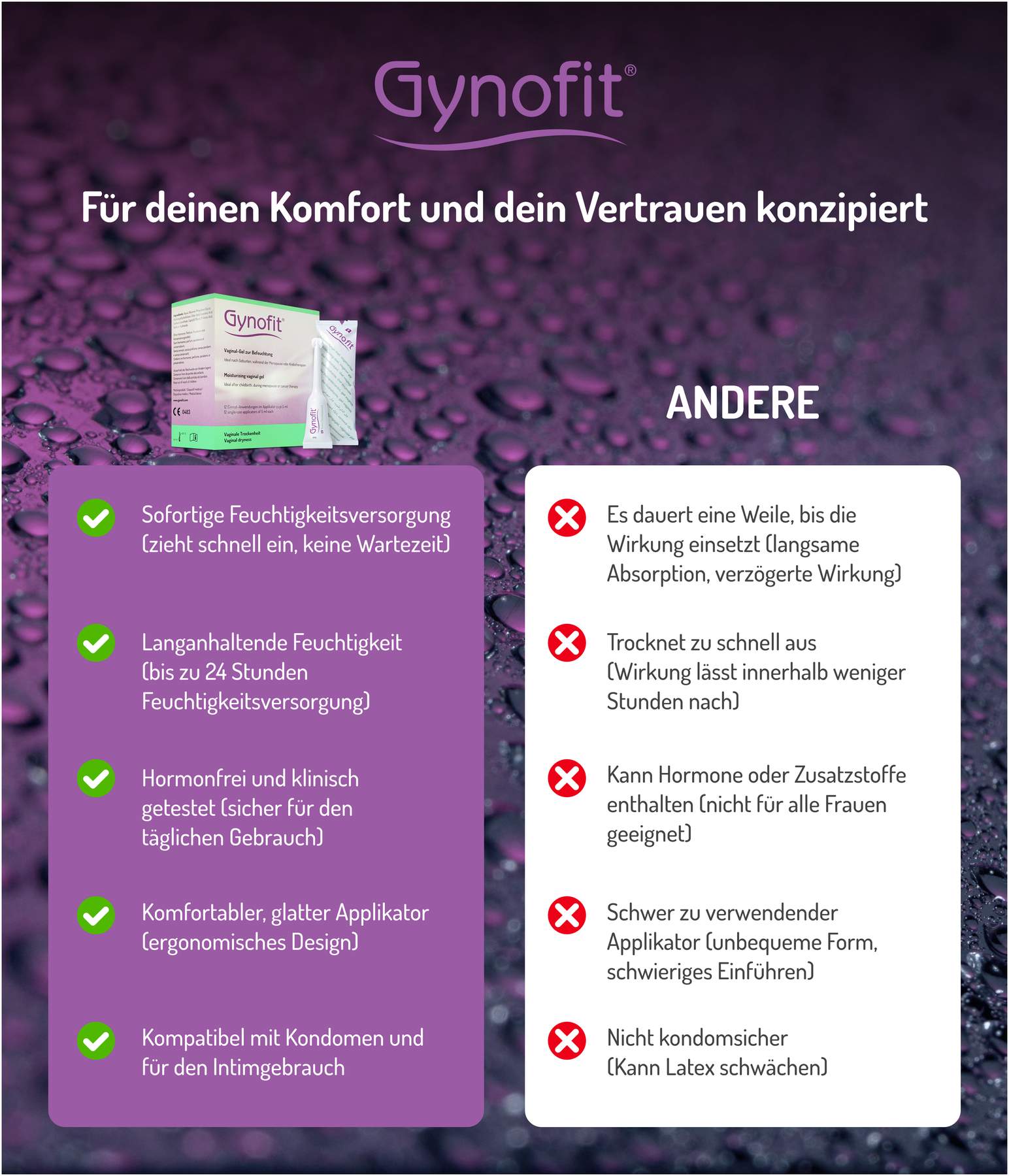 Gynofit Vaginal Gel zur Befeuchtung 12 X 5 ml