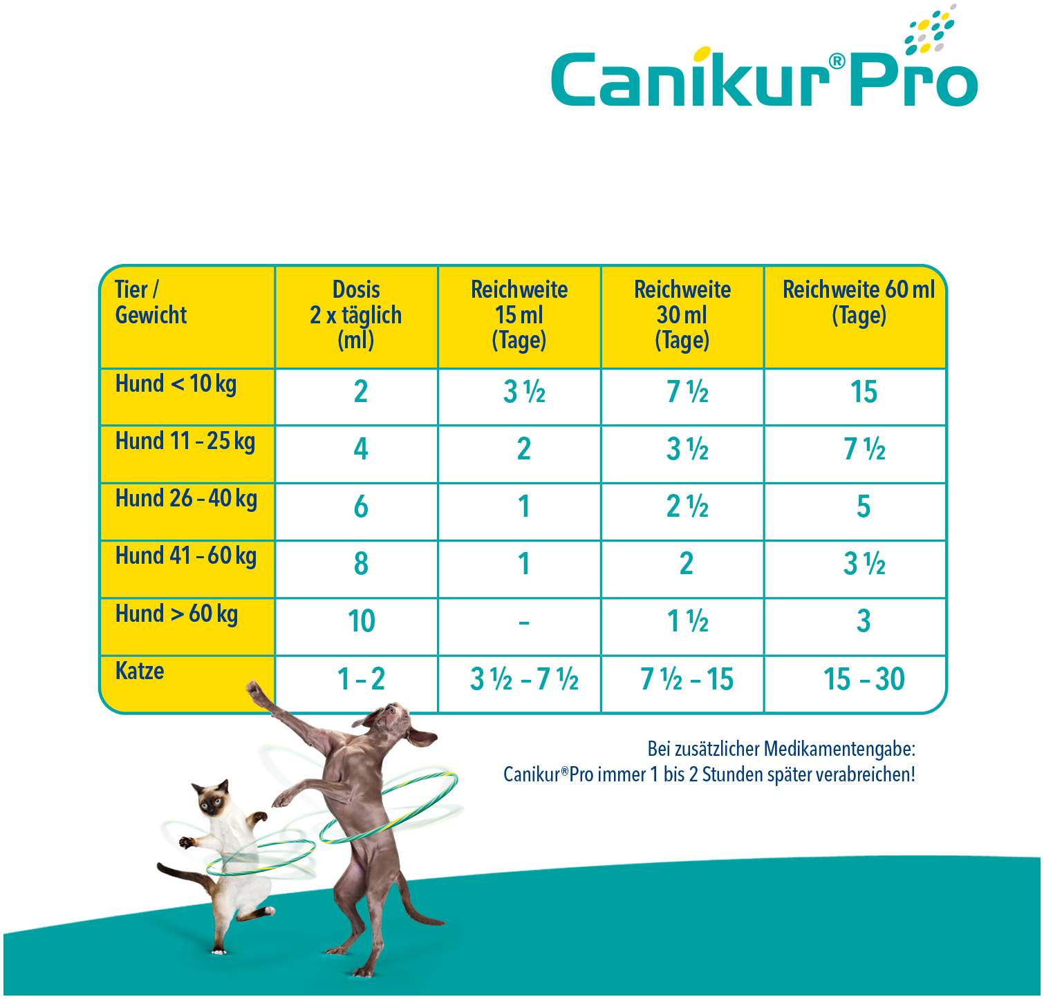 Canikur Pro vet. 60 ml Paste
