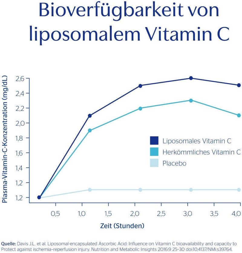 Pure Encapsulations Vitamin C Liposomal Kapseln