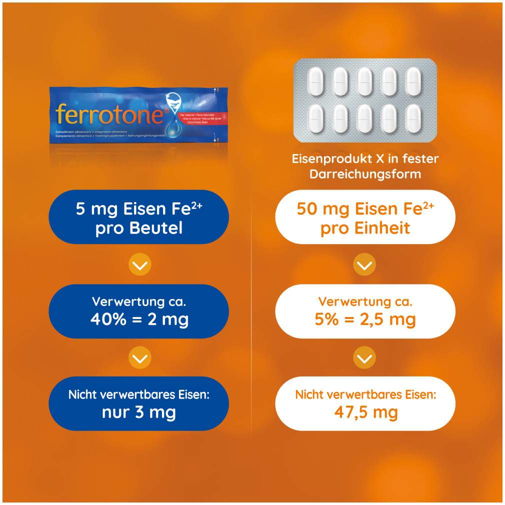 Ferrotone Natürliches Eisen Plus Vitamin C Apfel 14 X 25 ml Beutel