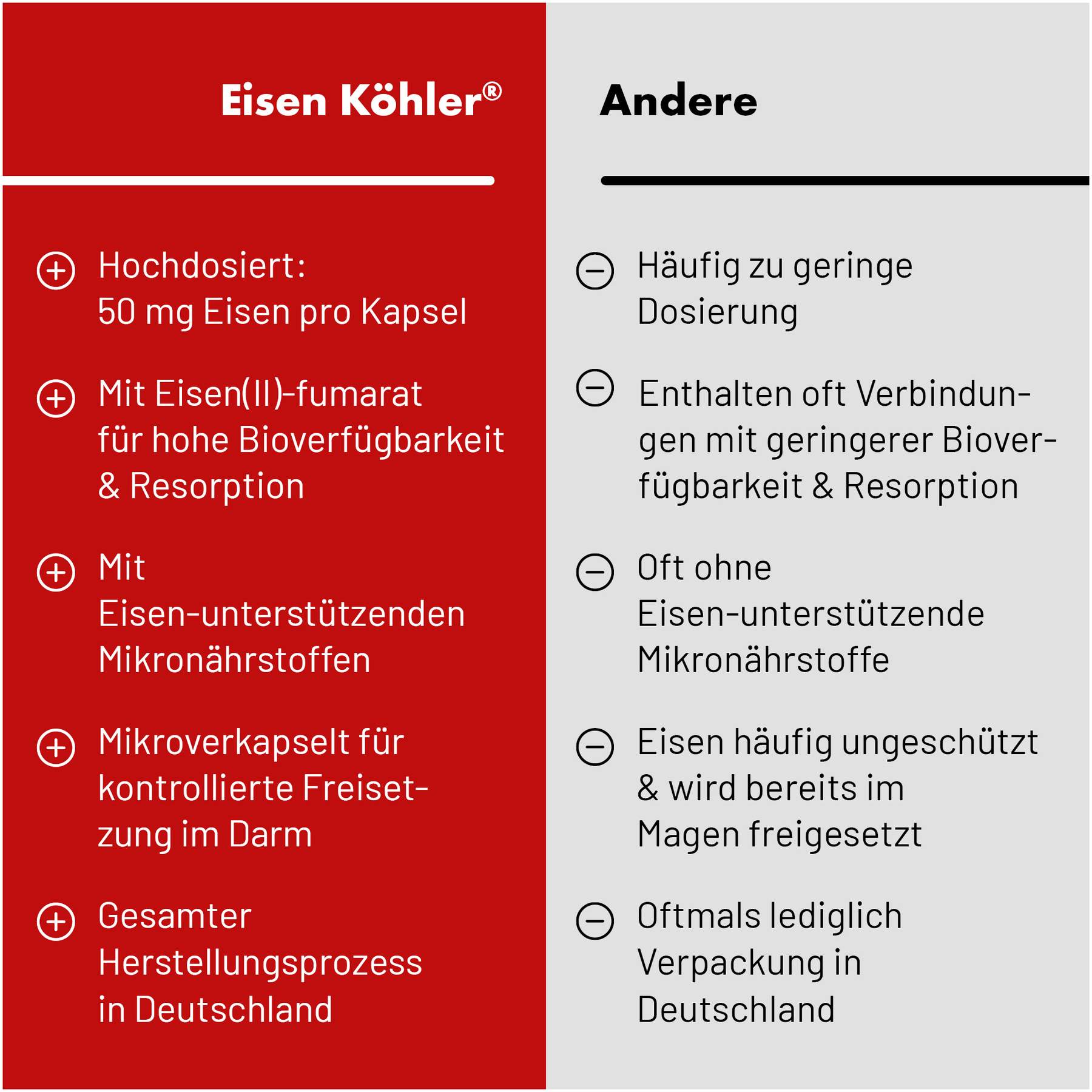 Eisen Köhler® Kapseln 90 Stück