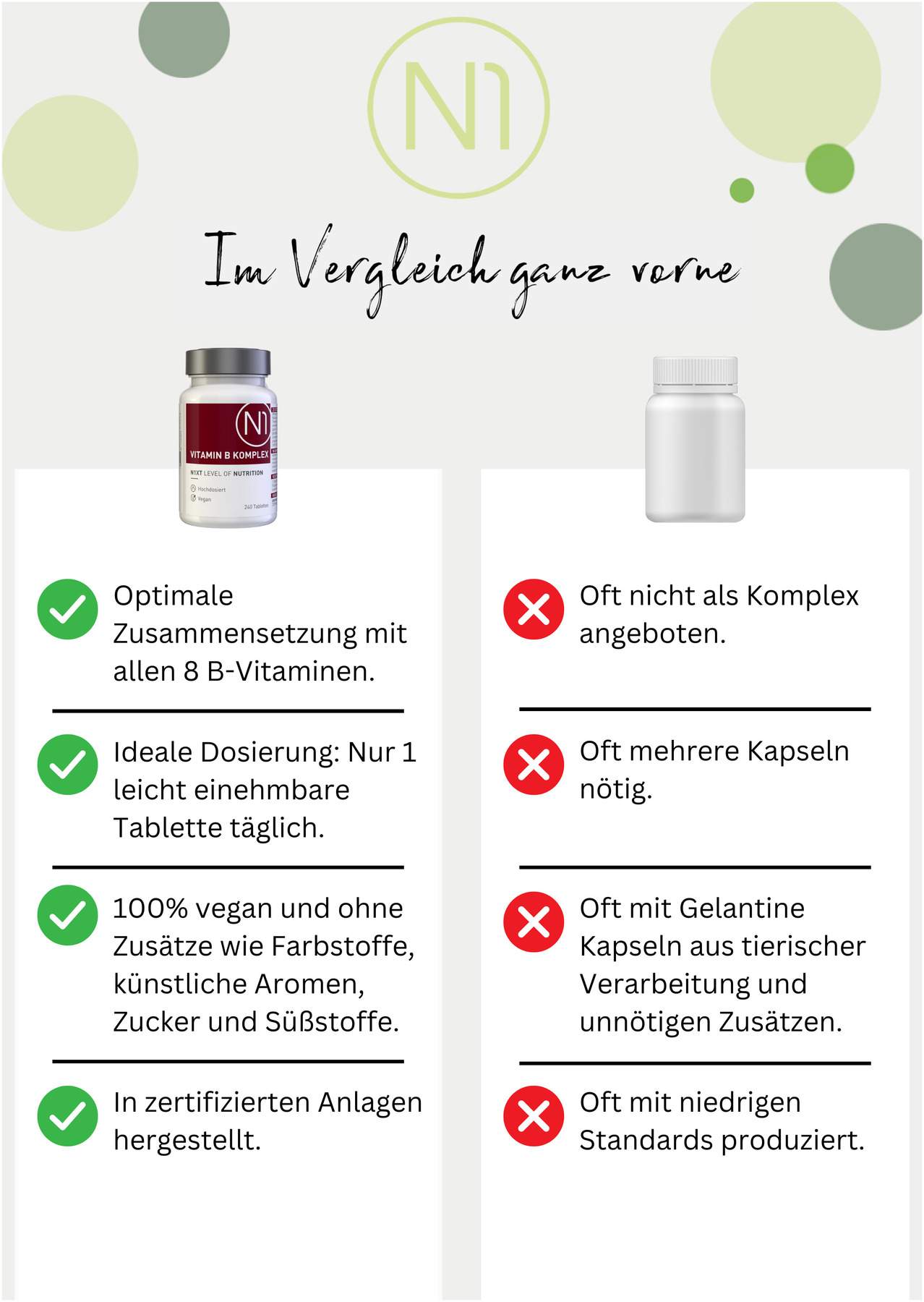 N1 Vitamin B Komplex Tabletten 240 Stück