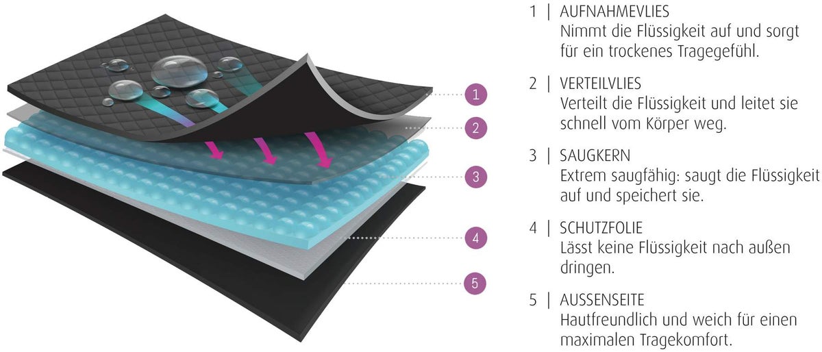 Perioden Slip Größe 46-48 (XL)