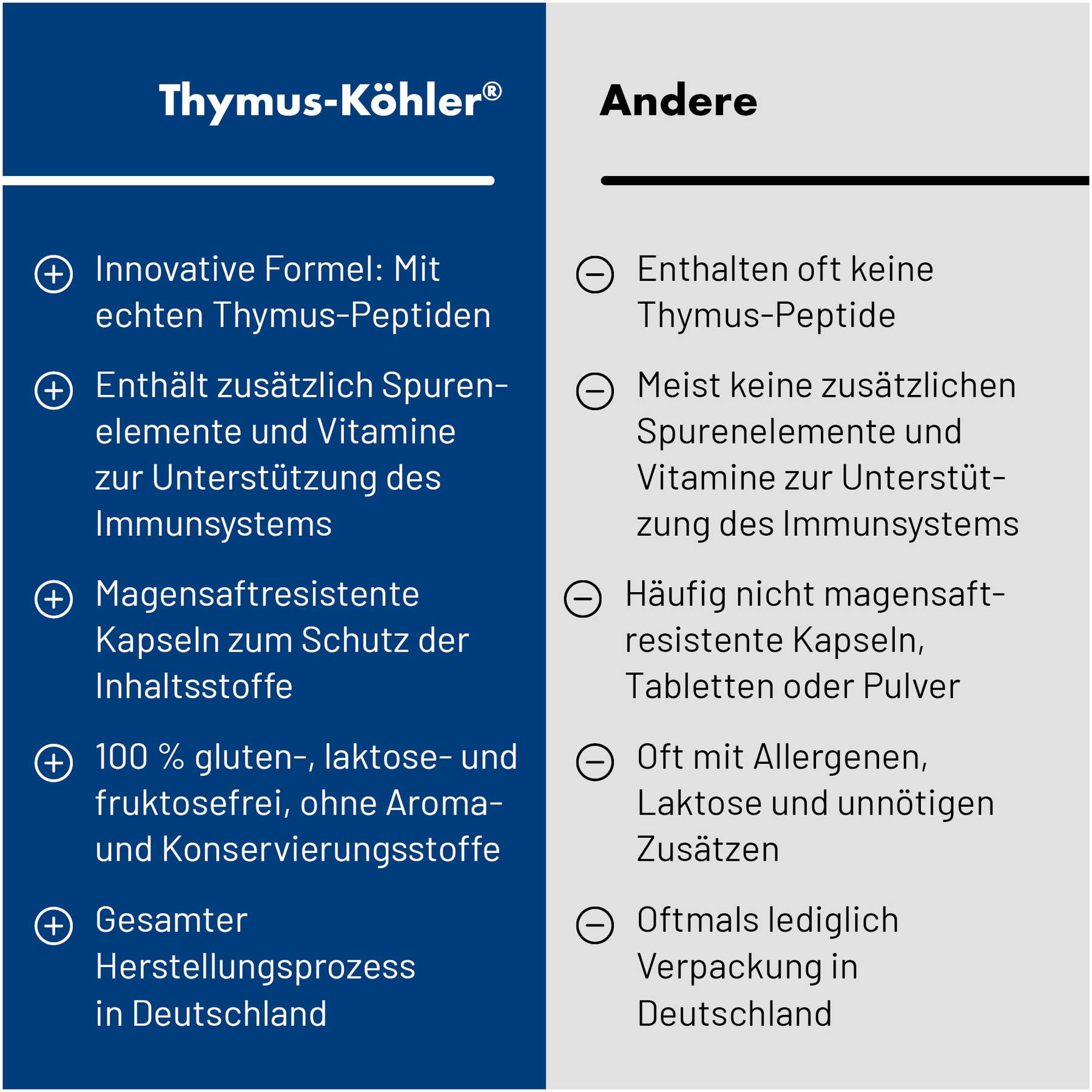 Thymus Köhler® 90 Kapseln