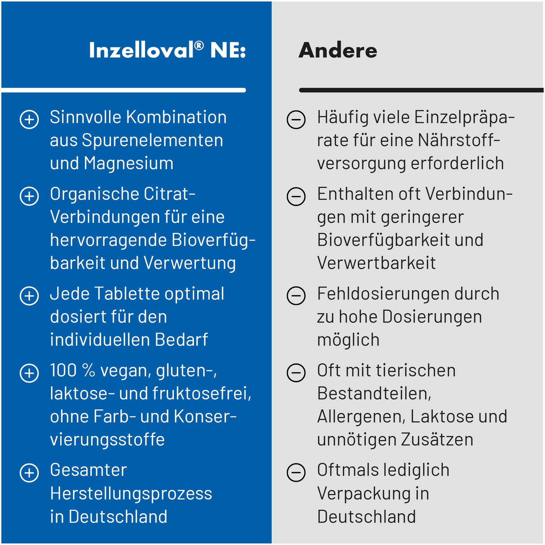 Inzelloval Ne 100 Filmtabletten