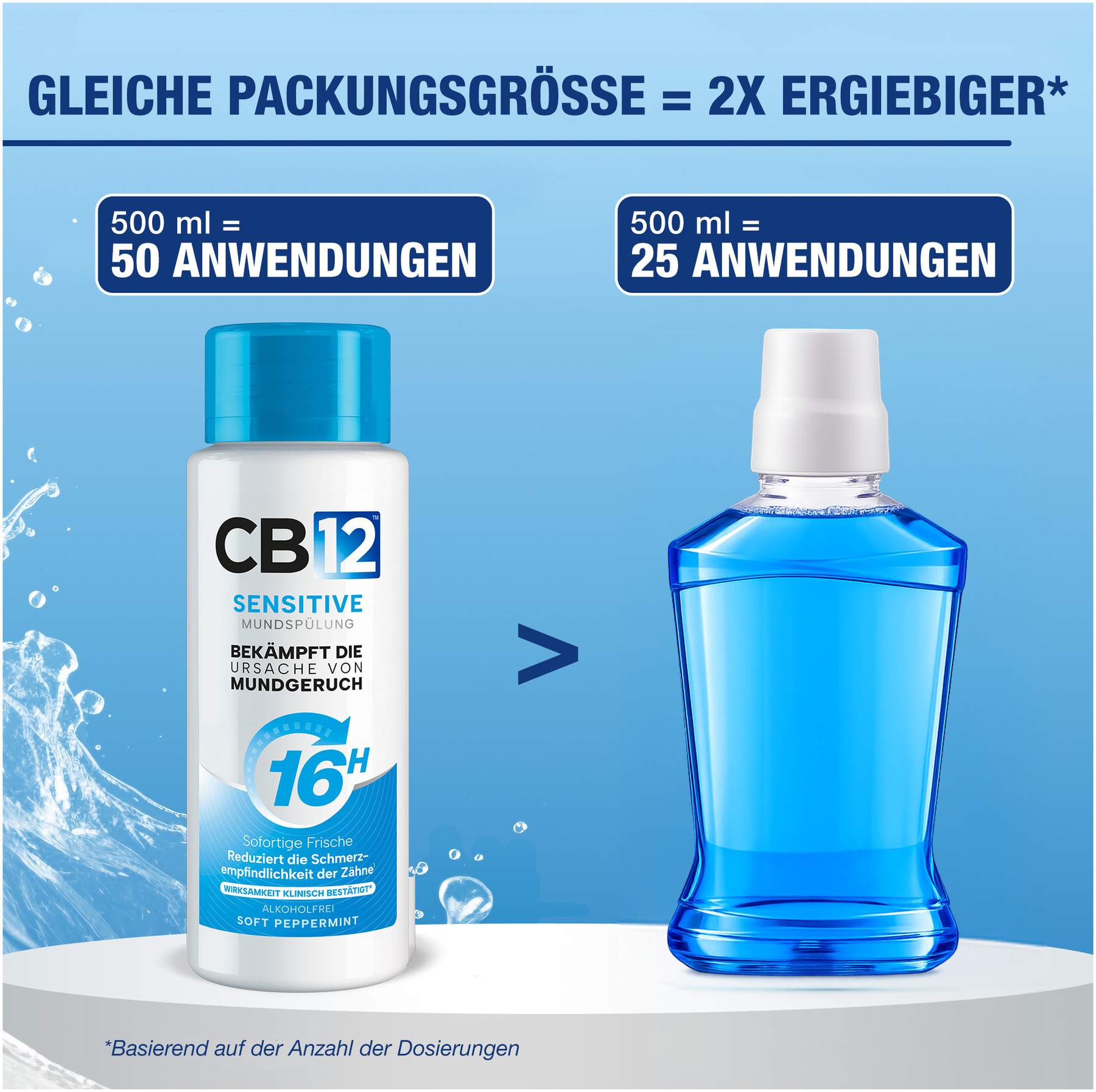 Cb12 Sensitive Mund Spüllösung  250 ml