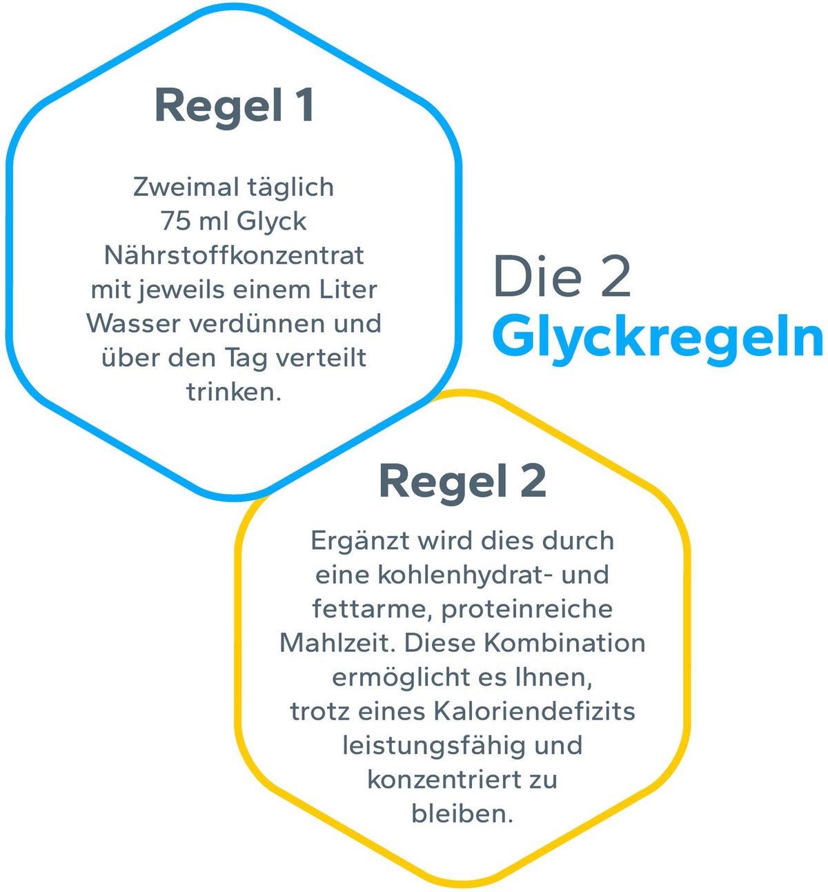 Glyck Konzentrat 1000 ml