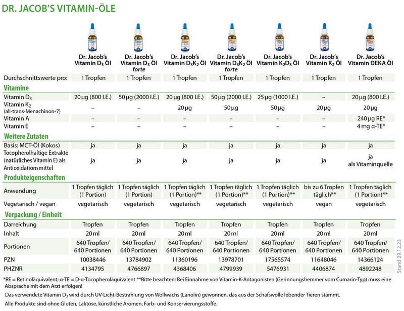 Dr. Jacob s Vitamin K2d3 20 ml Öl