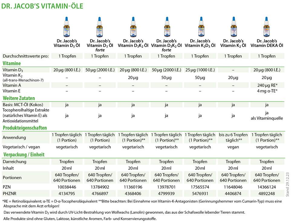 Vitamin K2 Öl Dr.Jacob s Tropfen