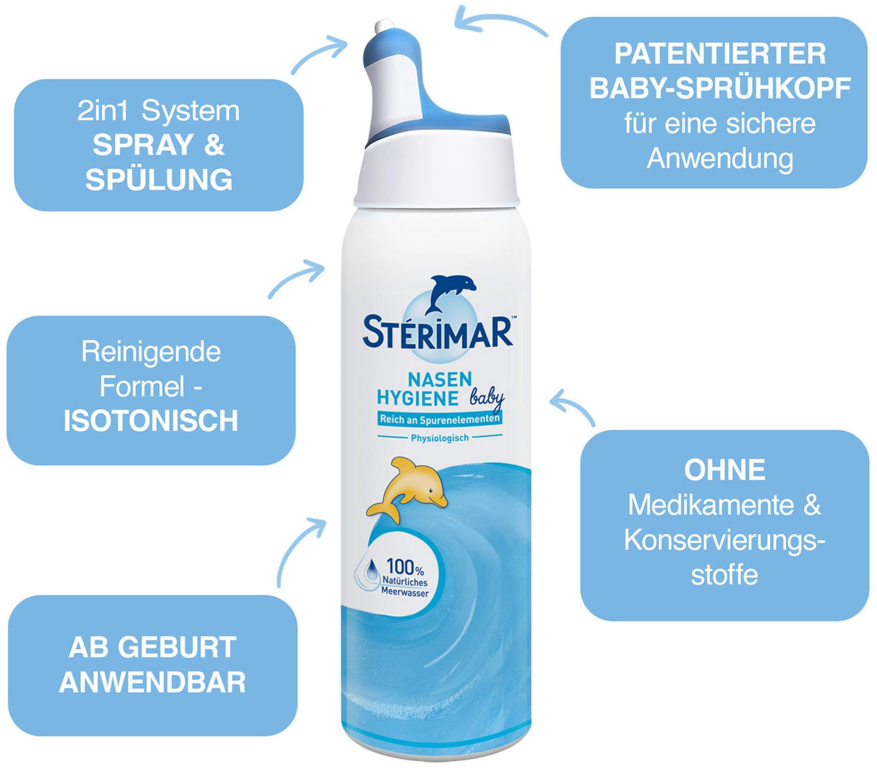Sterimar Nasenhygiene Baby Nasenspray