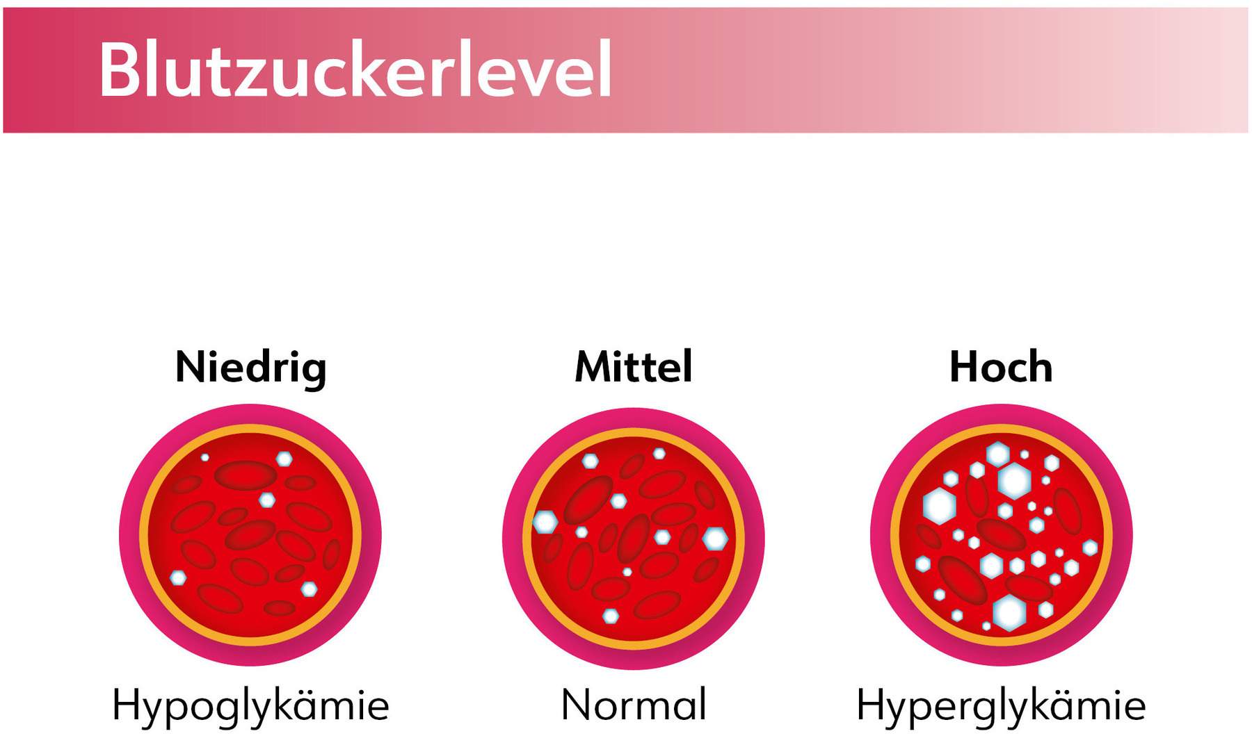Diabeto 60 Kapseln